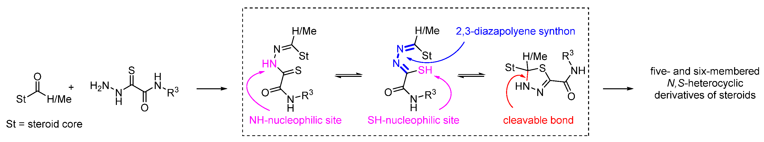 Chemproc 14 00074 g001