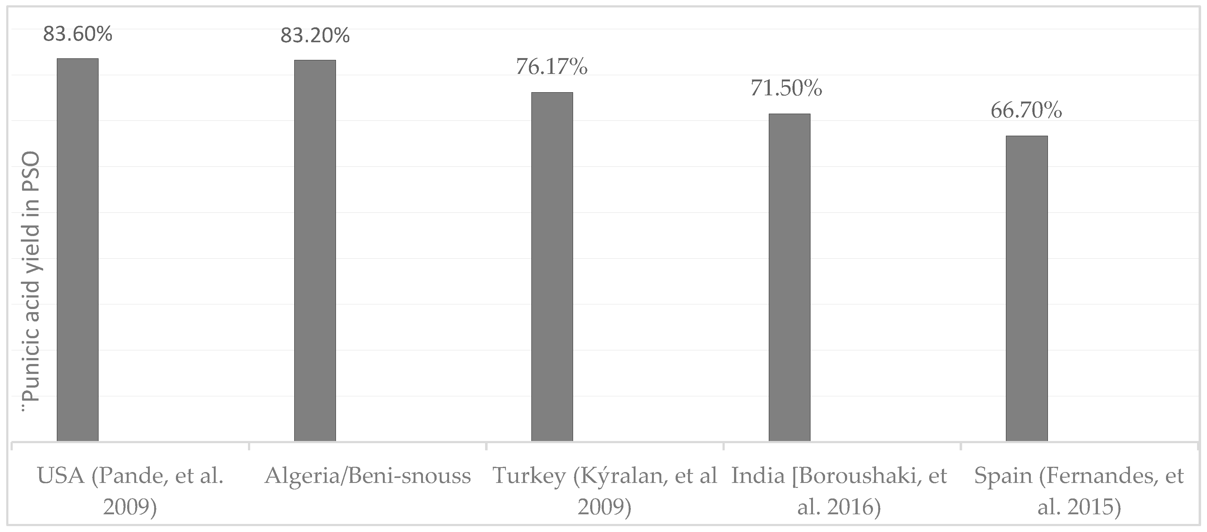 Chemproc 14 00078 g004