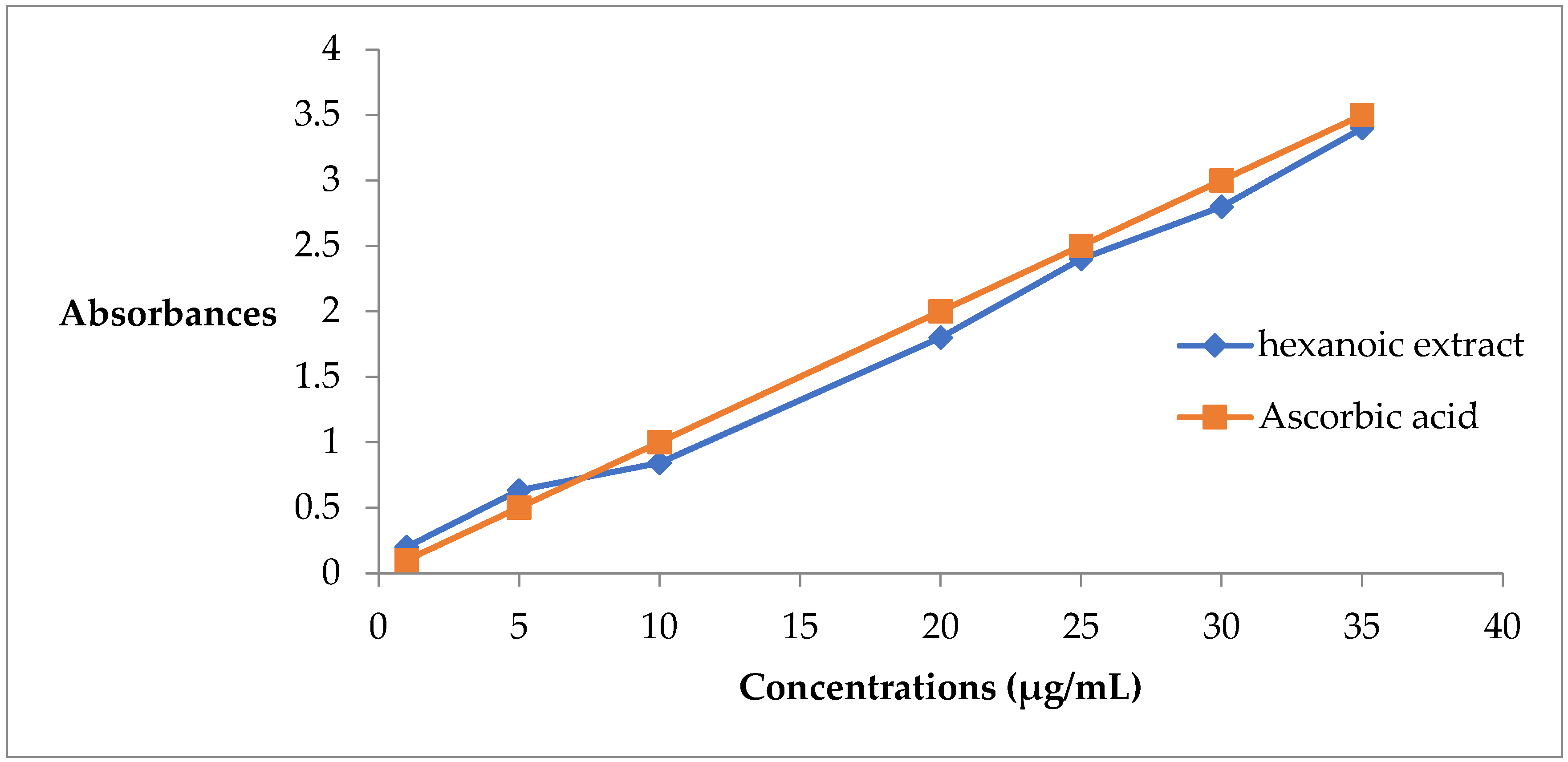 Chemproc 14 00081 g002 Chemproc 14 00081 g002