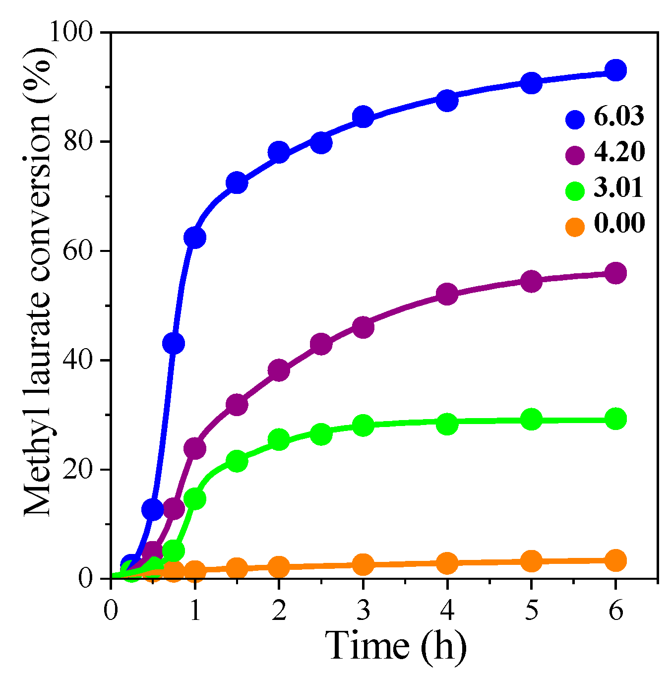 Chemproc 14 00087 g003