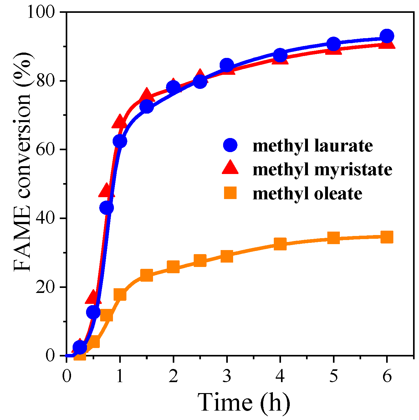 Chemproc 14 00087 g005