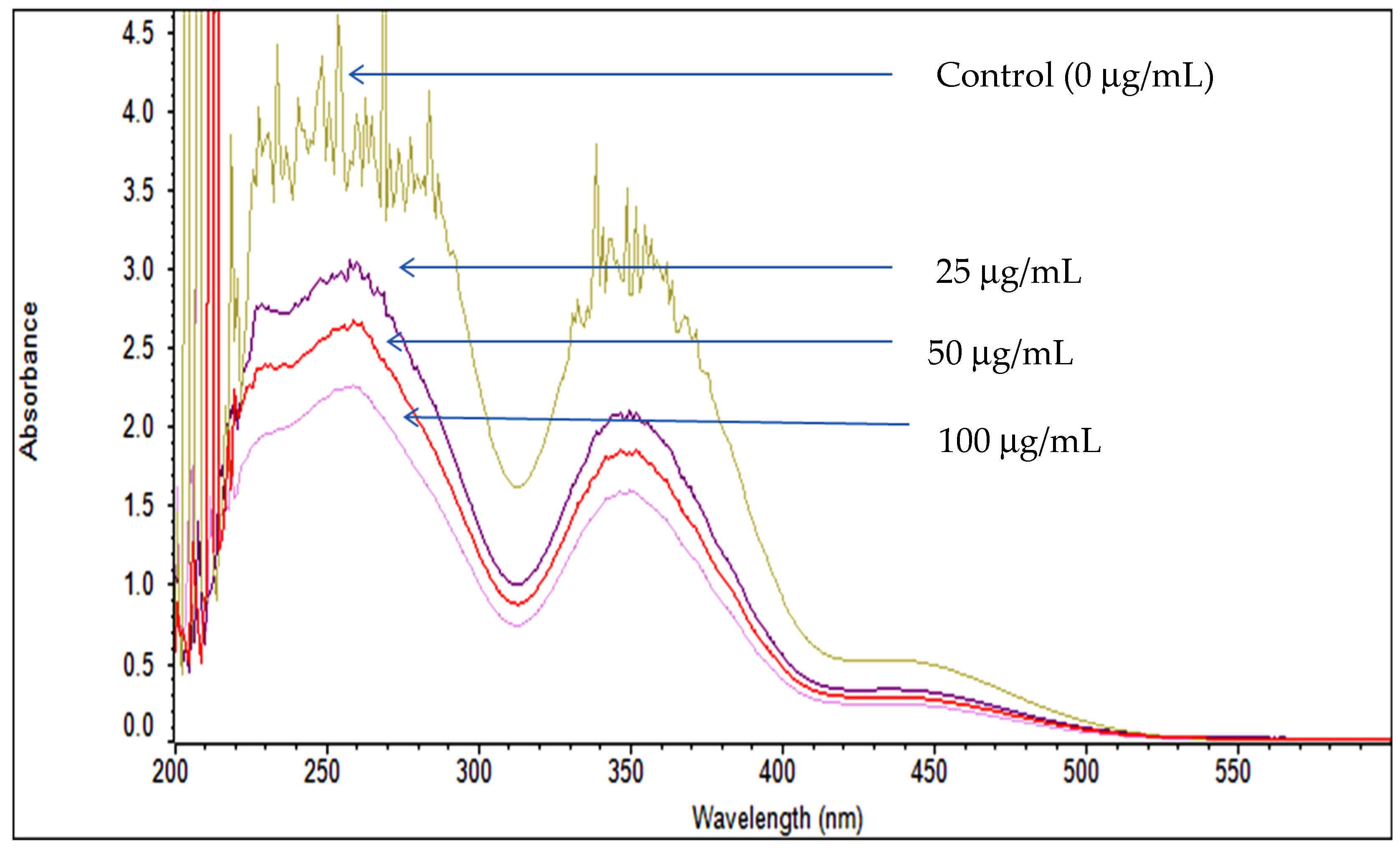 Chemproc 14 00088 g005 Chemproc 14 00088 g005