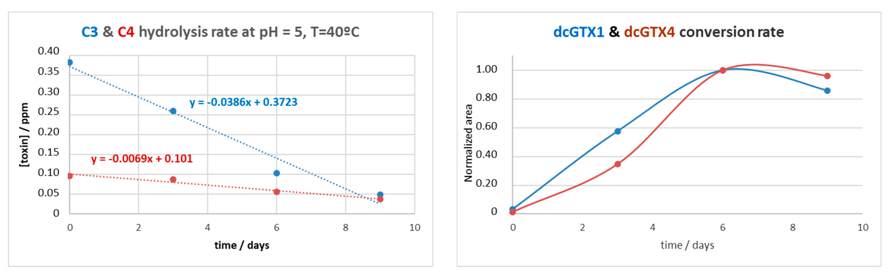 Chemproc 14 00094 g002a