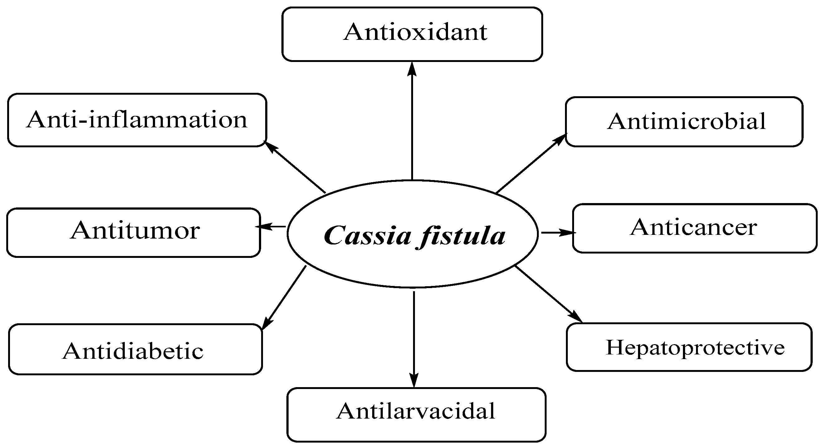 Chemproc 14 00095 g001
