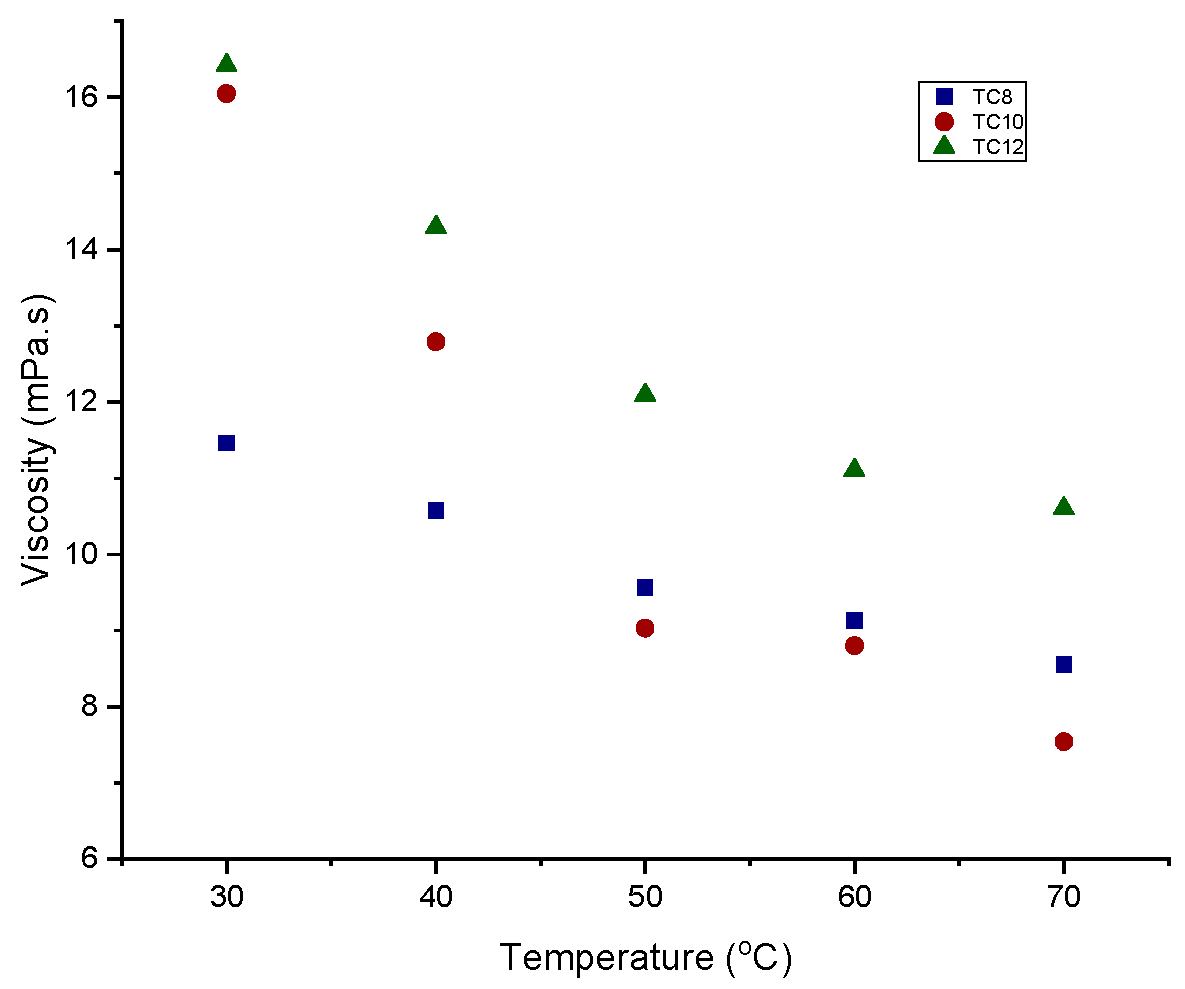 Chemproc 14 00096 g005