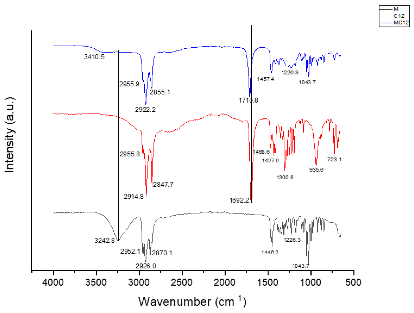 Chemproc 14 00098 g002