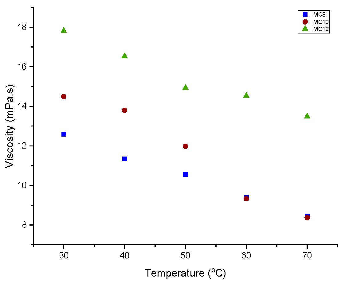 Chemproc 14 00098 g005