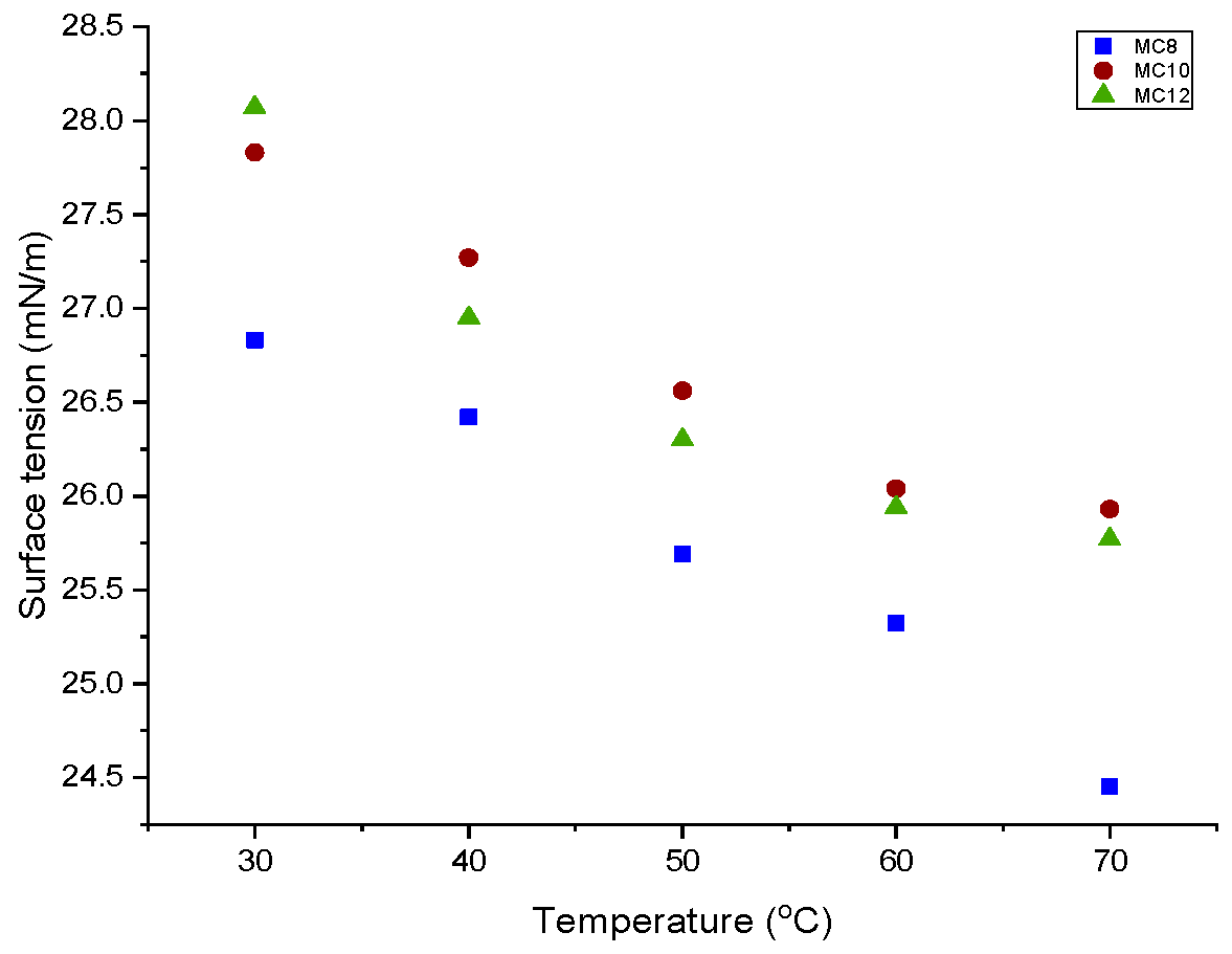 Chemproc 14 00098 g006