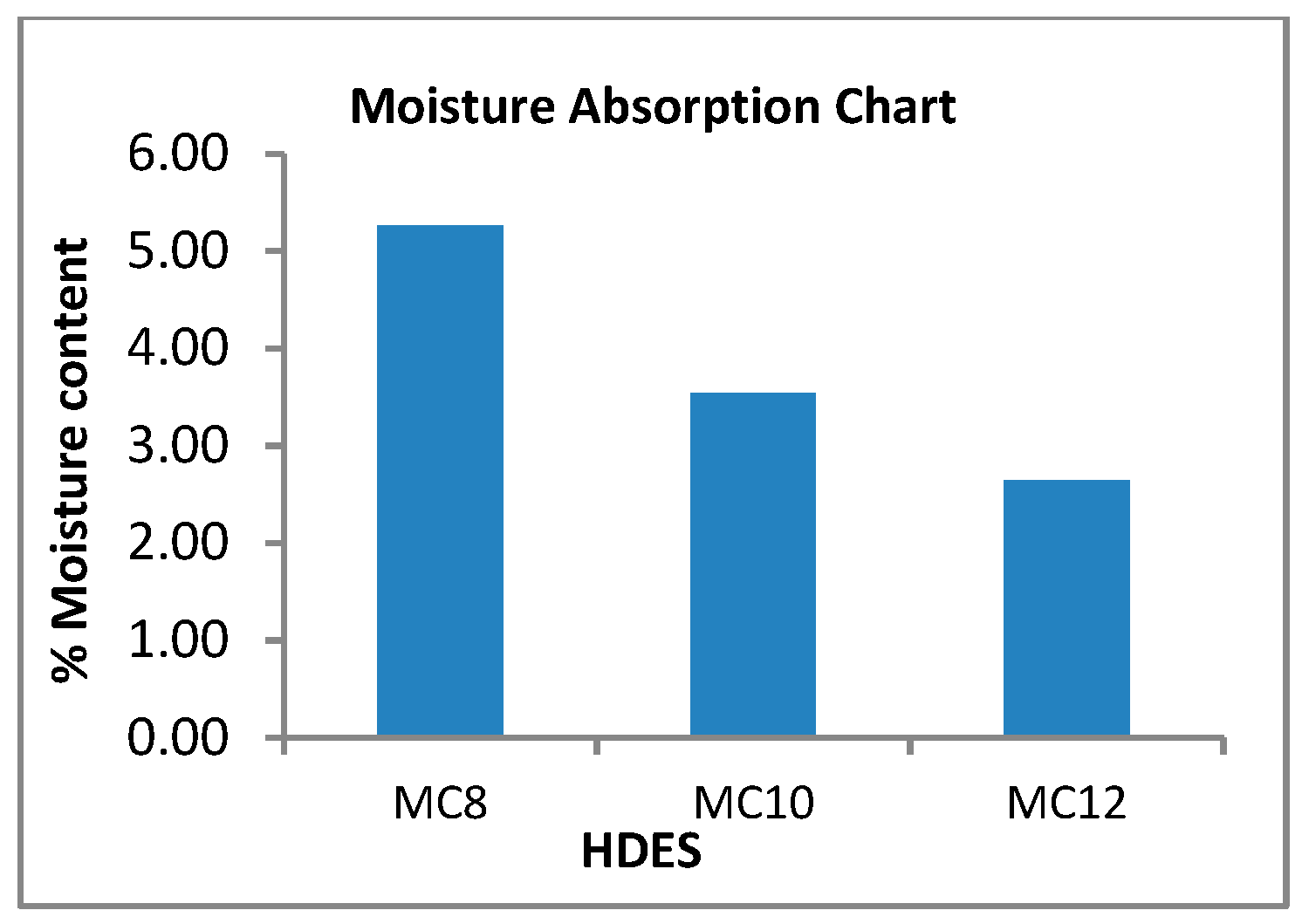 Chemproc 14 00098 g009