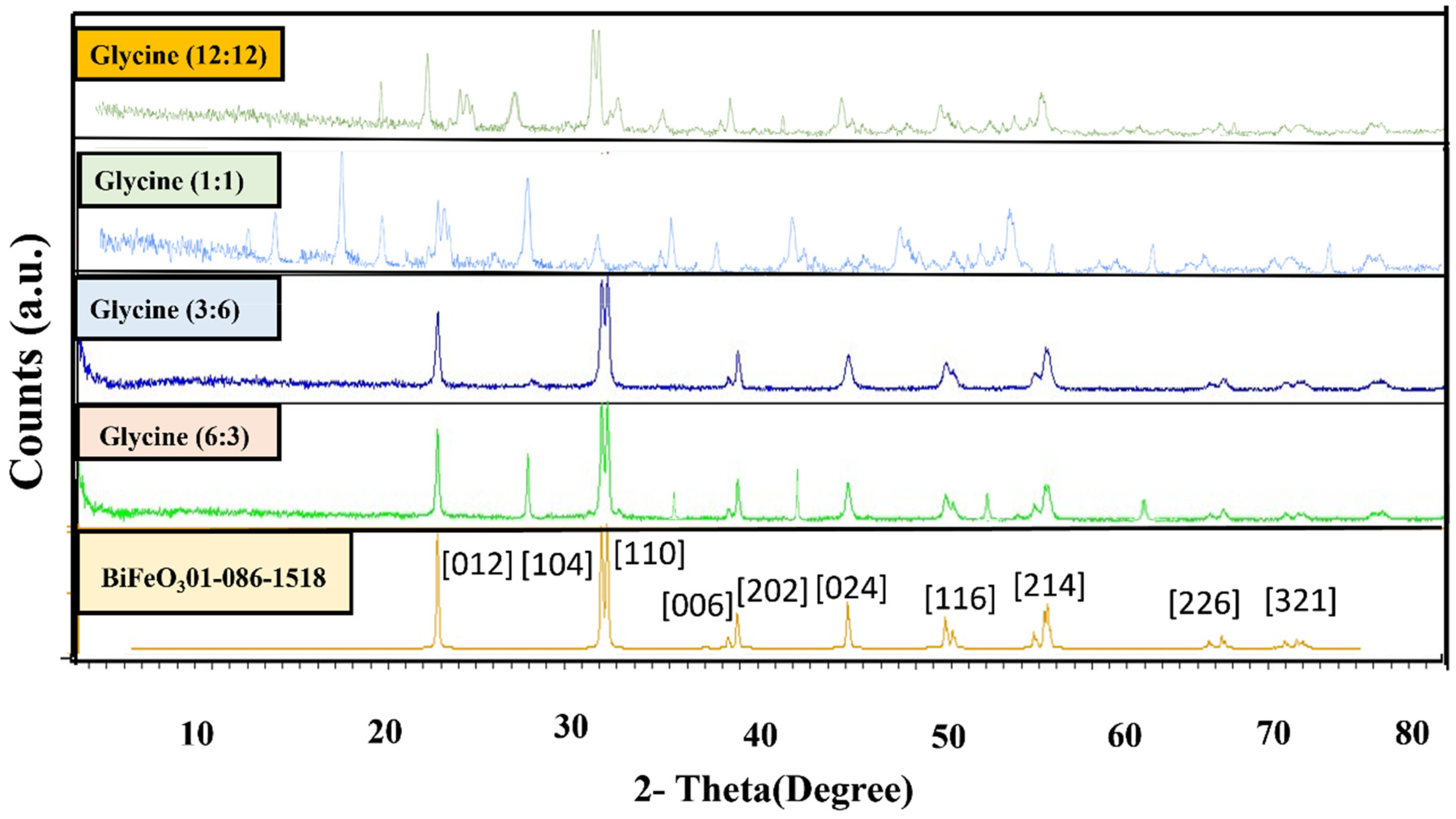 Chemproc 14 00104 g002