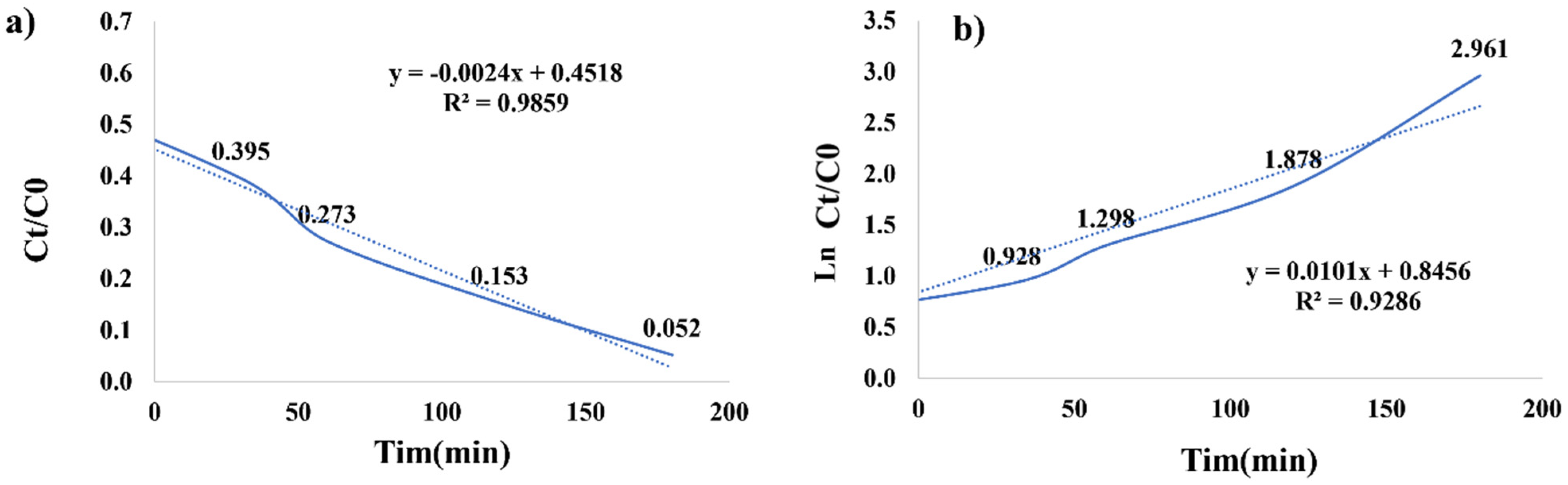 Chemproc 14 00104 g005