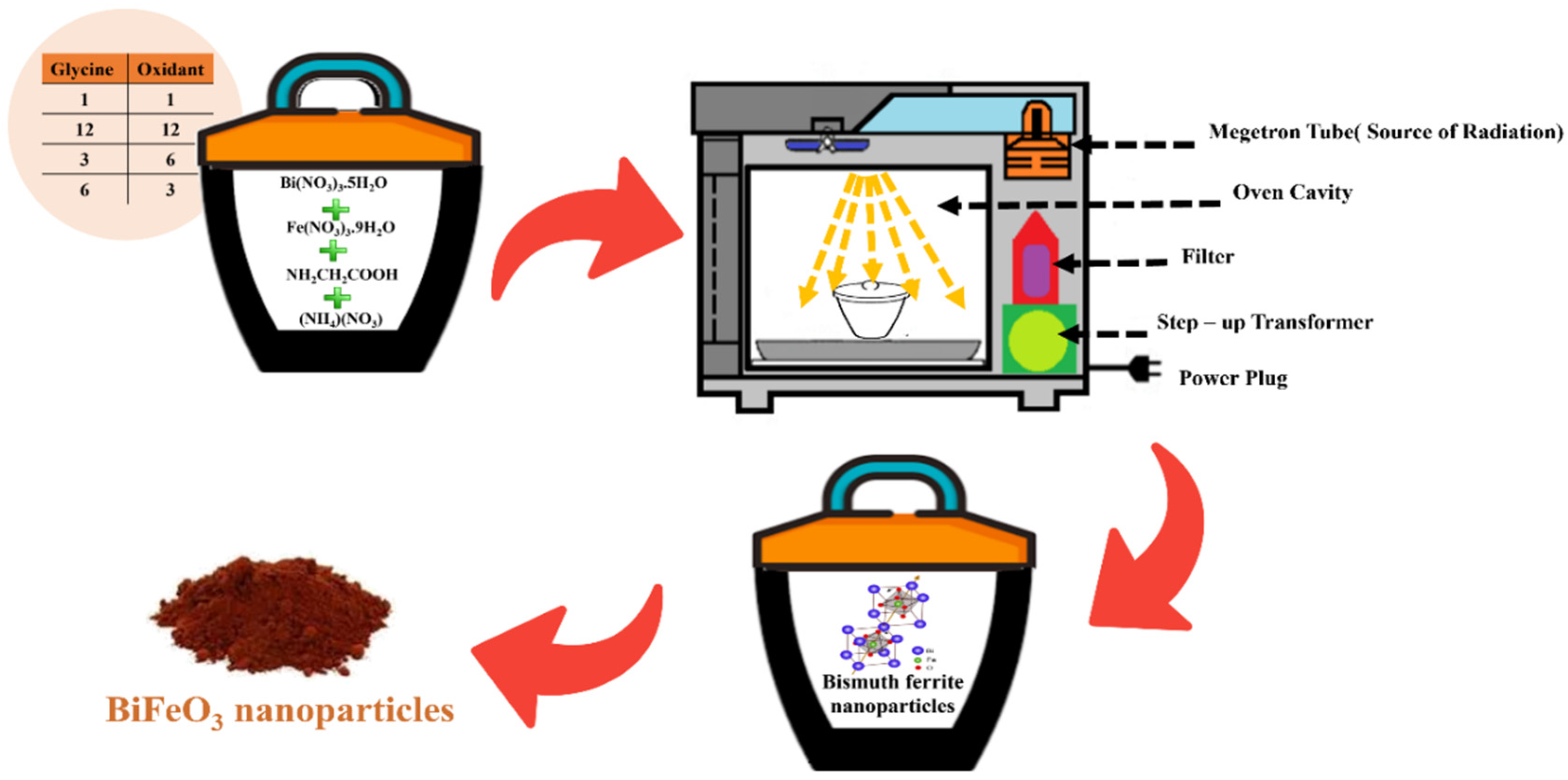 Chemproc 14 00104 sch001