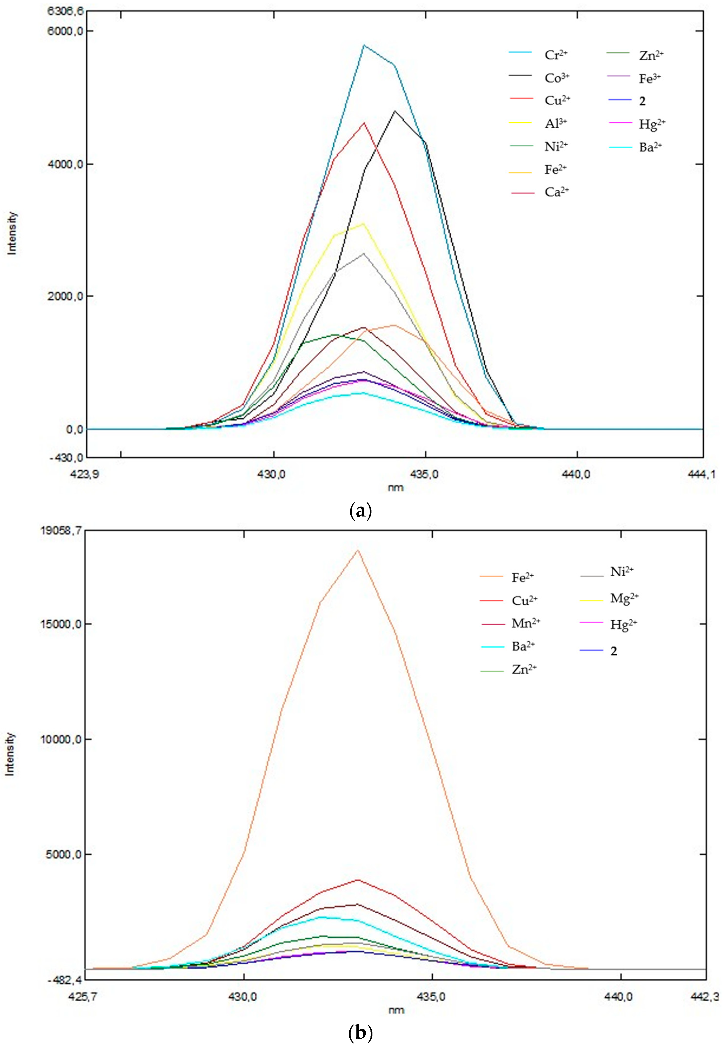 Chemproc 14 00110 g001