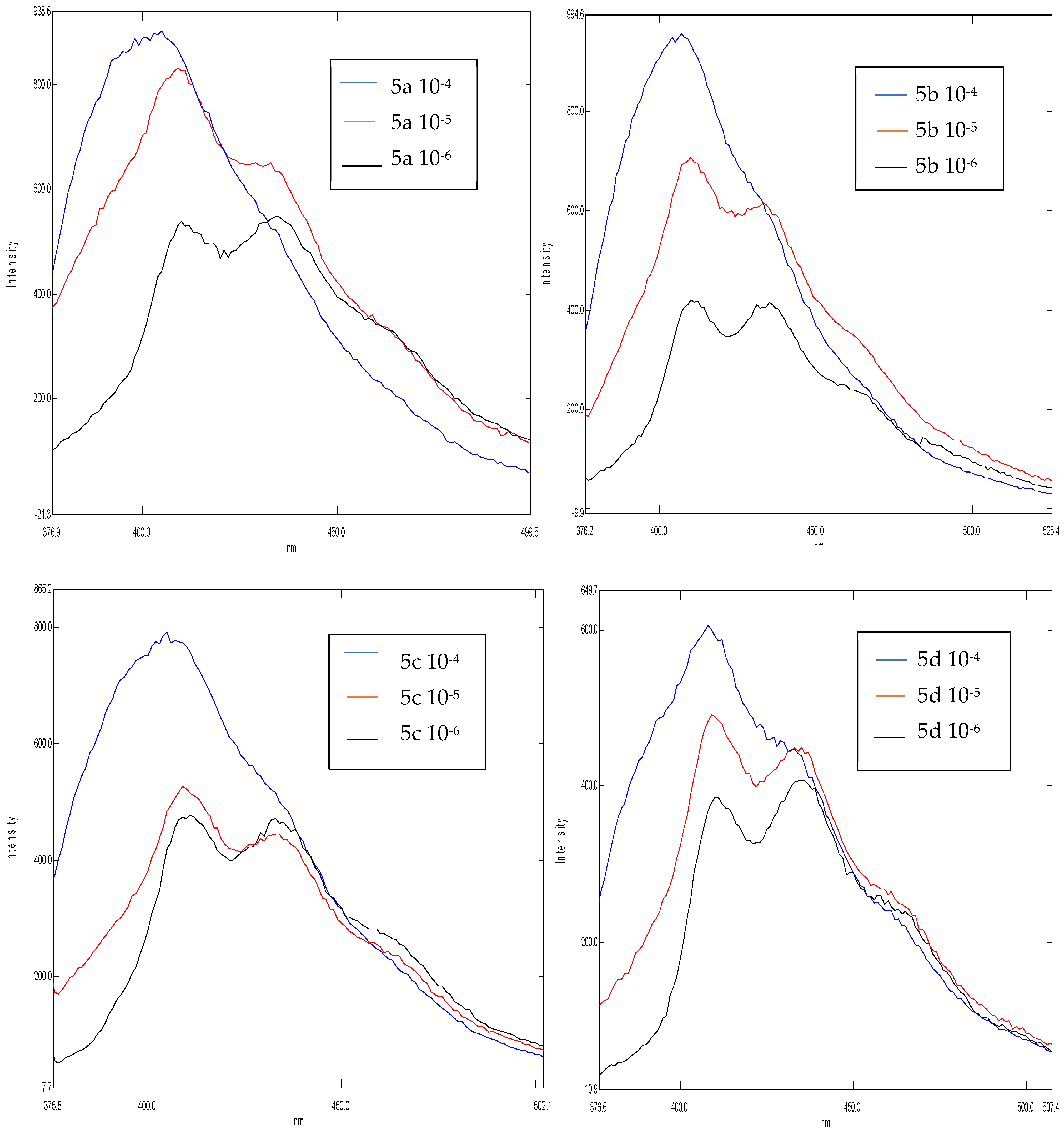 Chemproc 14 00111 g002