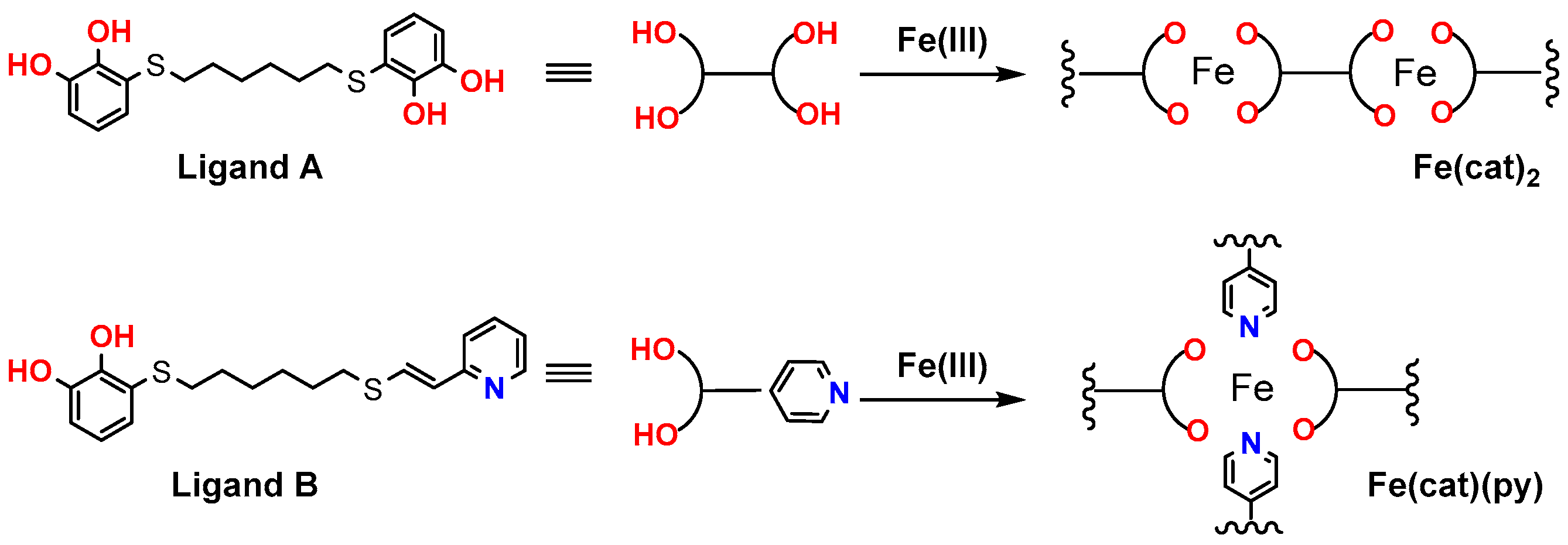 Chemproc 16 00007 g001