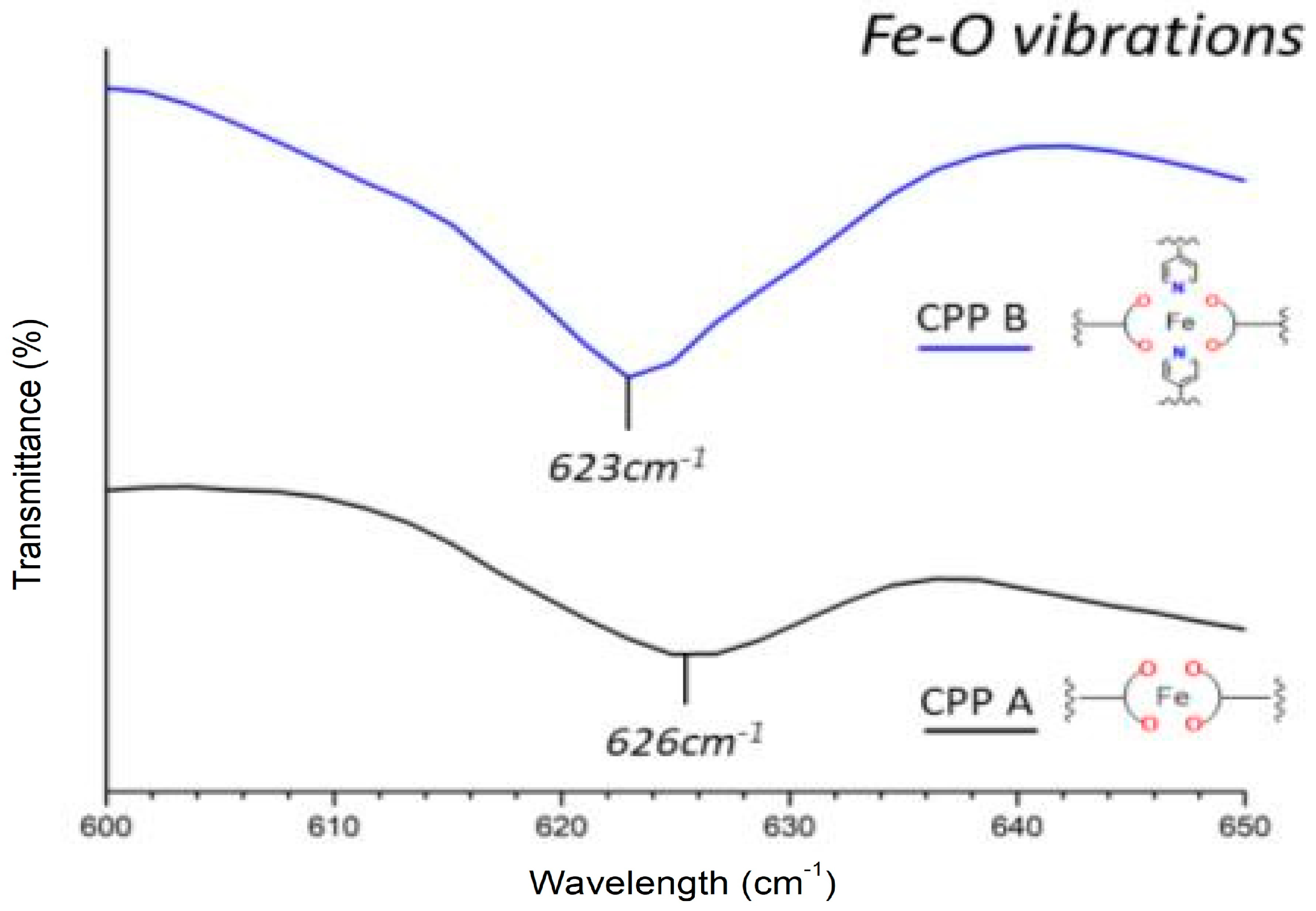 Chemproc 16 00007 g004