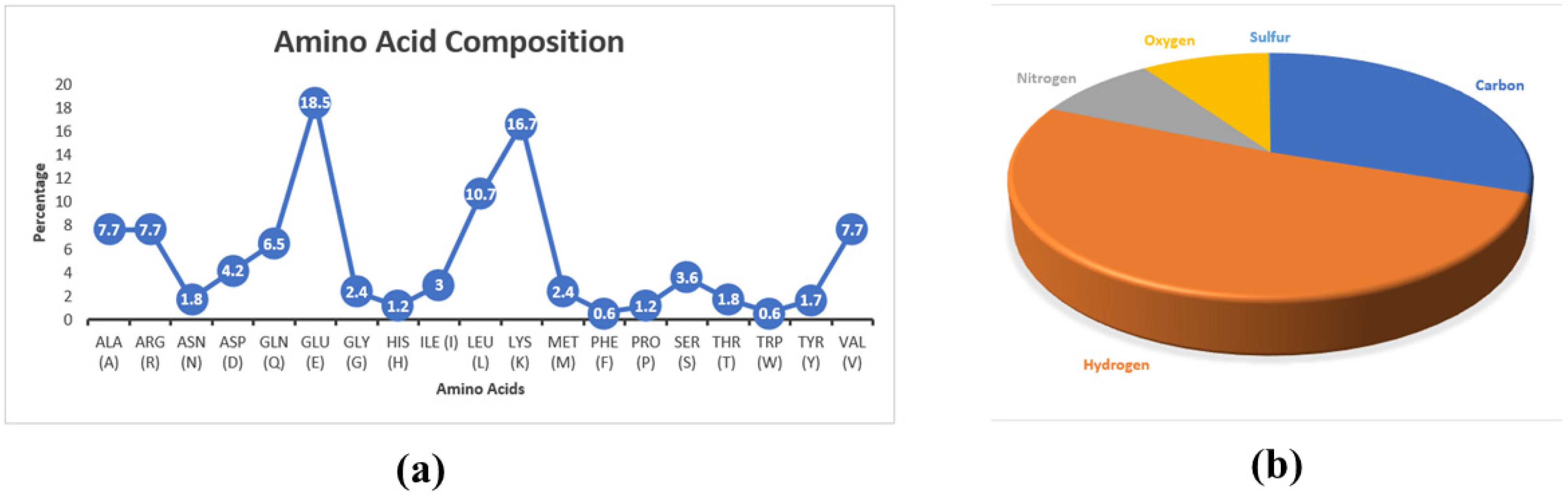 Chemproc 16 00010 g001
