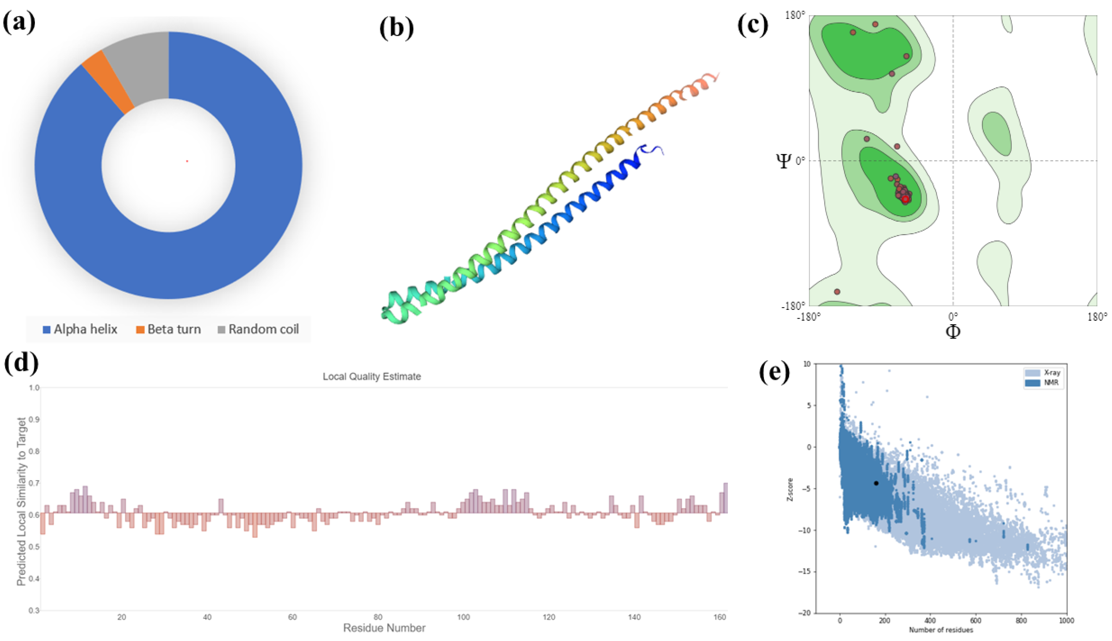 Chemproc 16 00010 g003