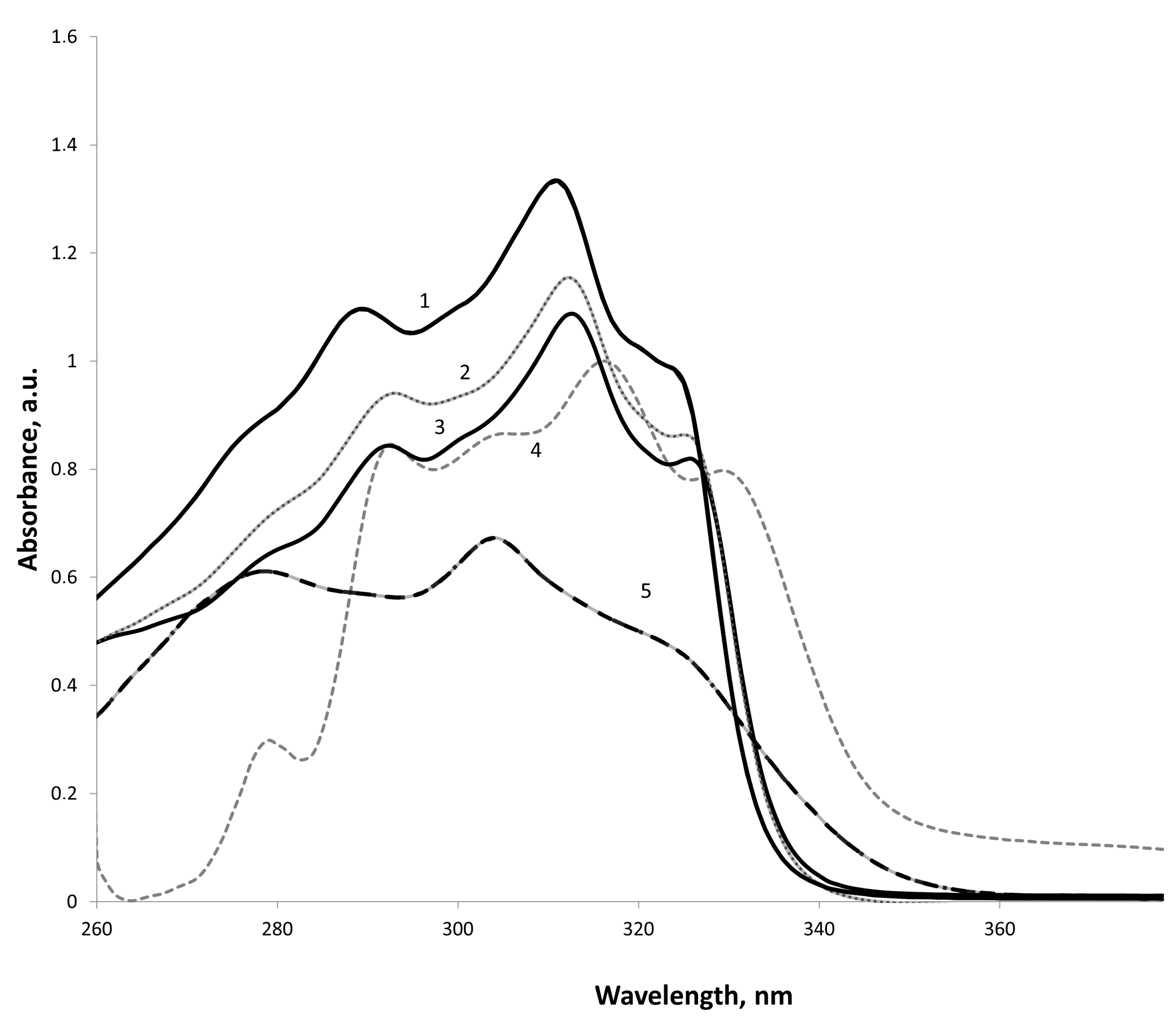 Chemproc 16 00018 g001