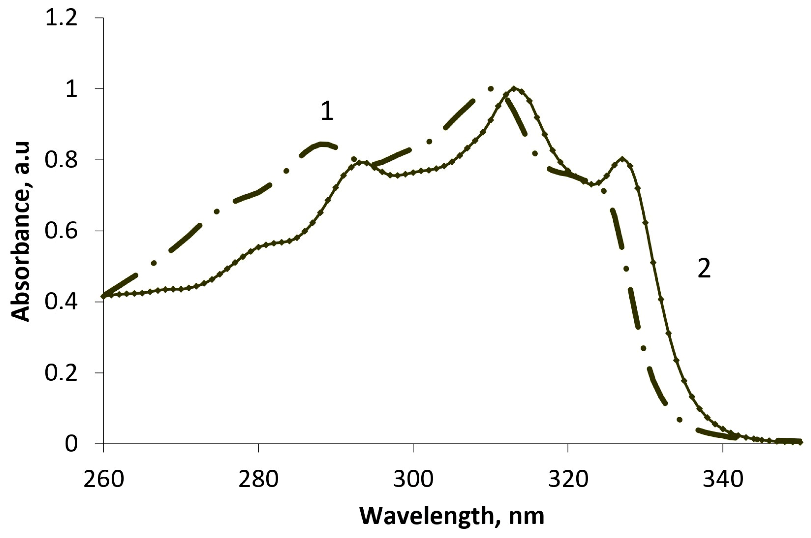 Chemproc 16 00018 g002