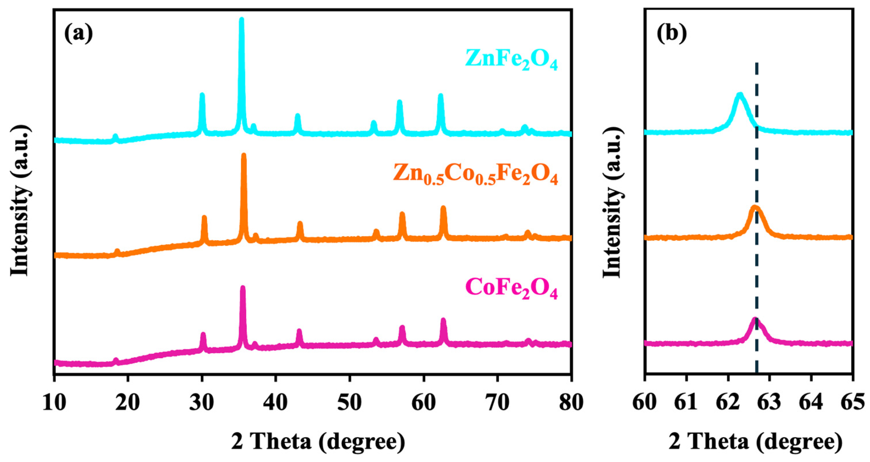 Chemproc 16 00029 g002