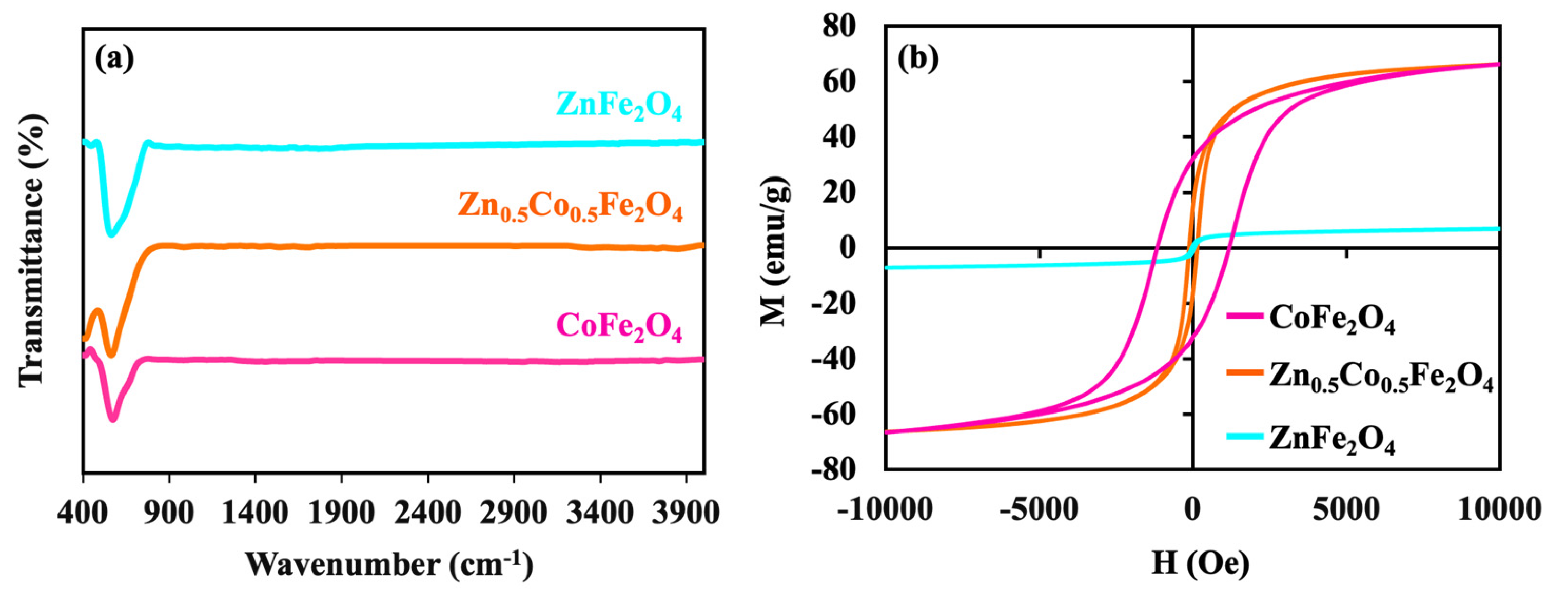 Chemproc 16 00029 g003