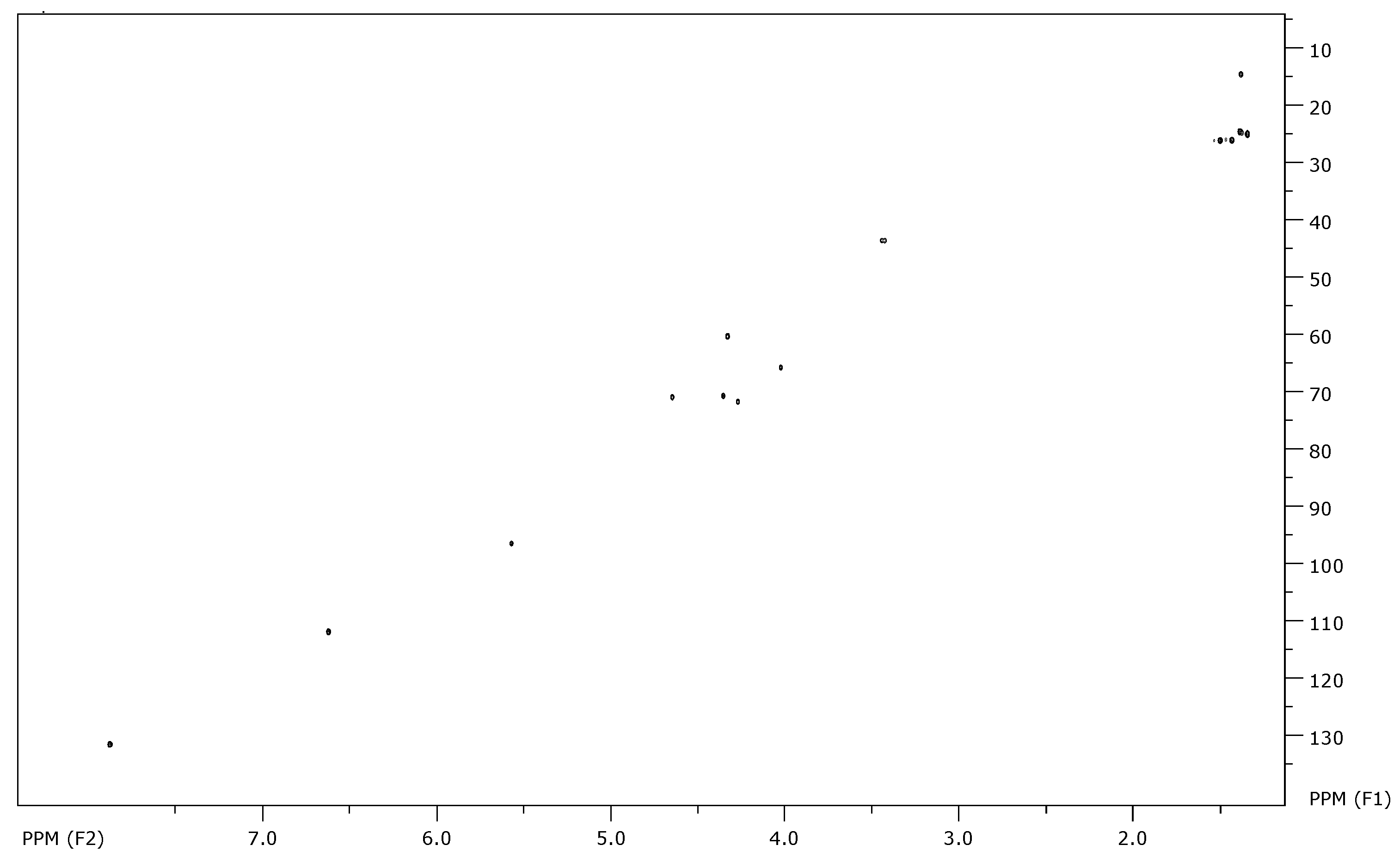 Chemproc 16 00045 g003