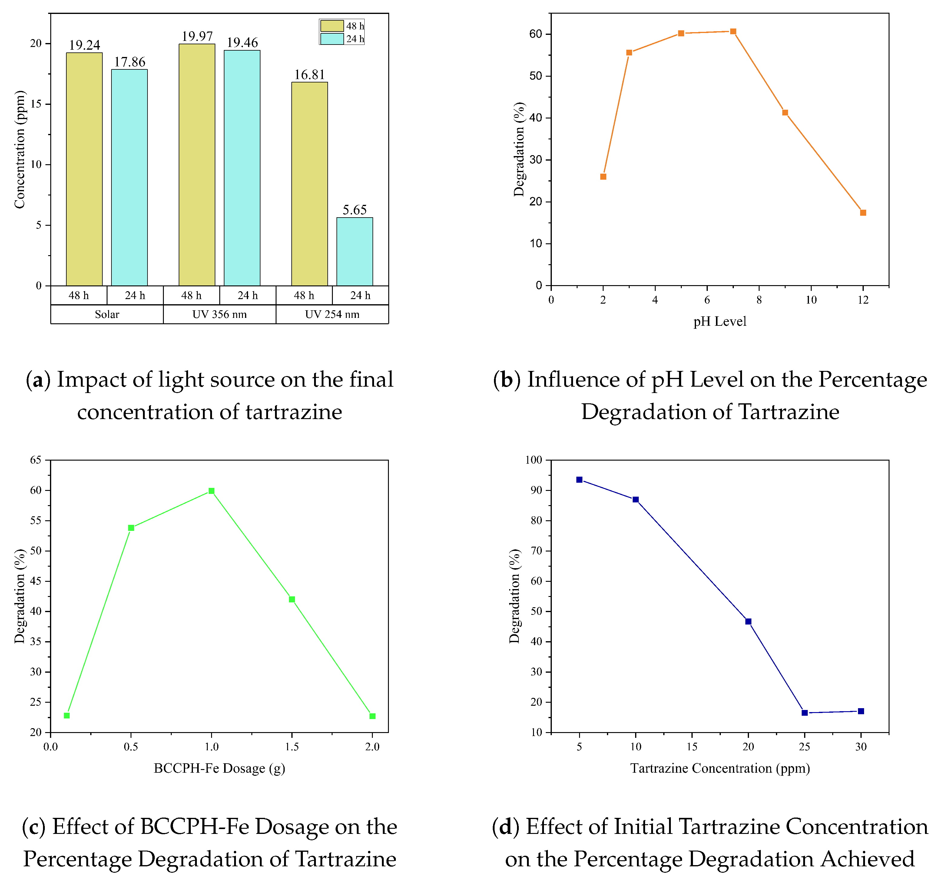 Chemproc 16 00052 g001