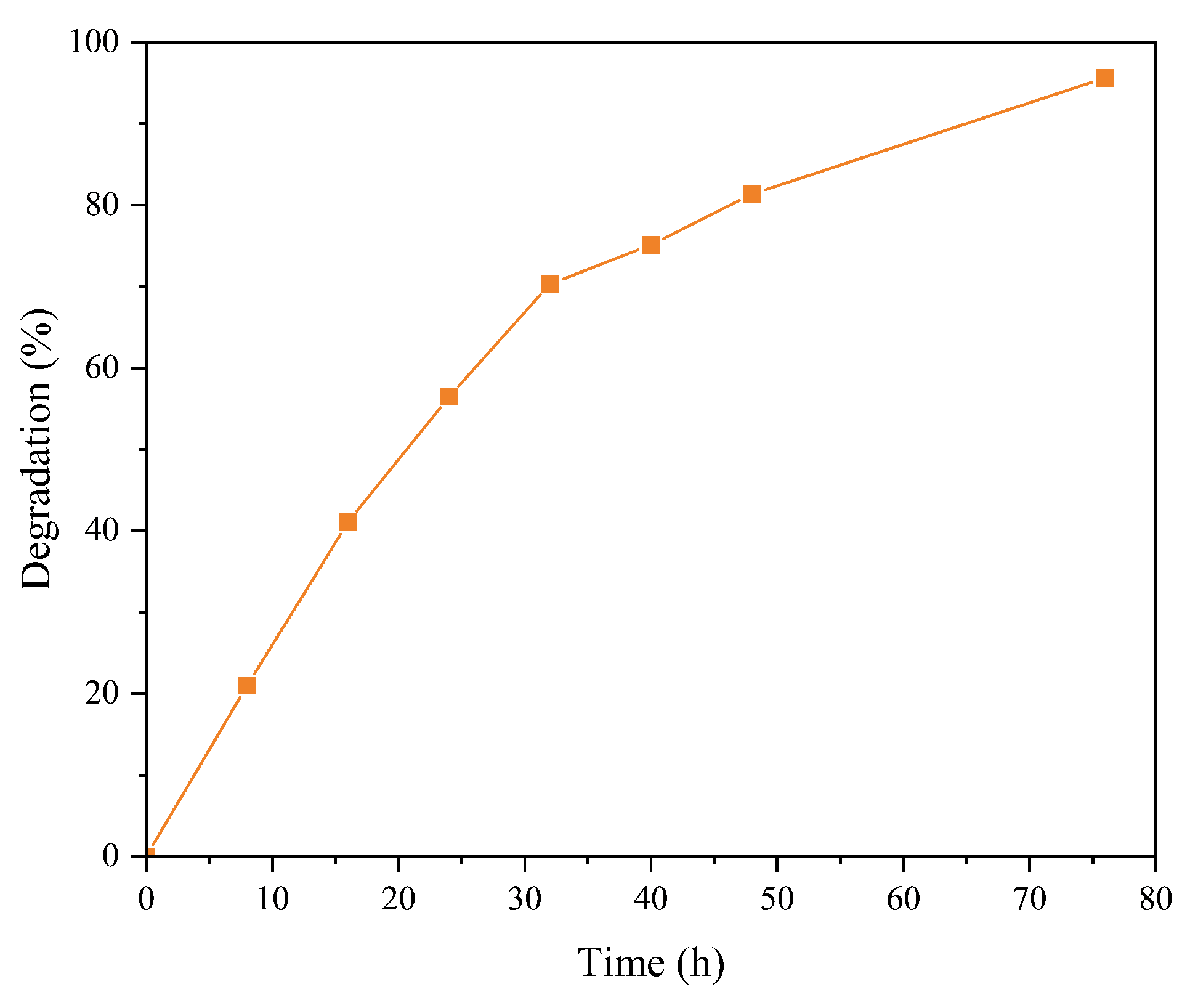 Chemproc 16 00052 g002
