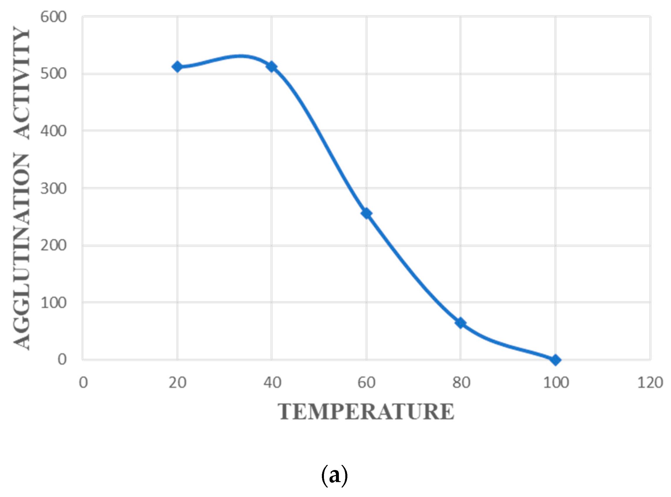 Chemproc 16 00075 g002a
