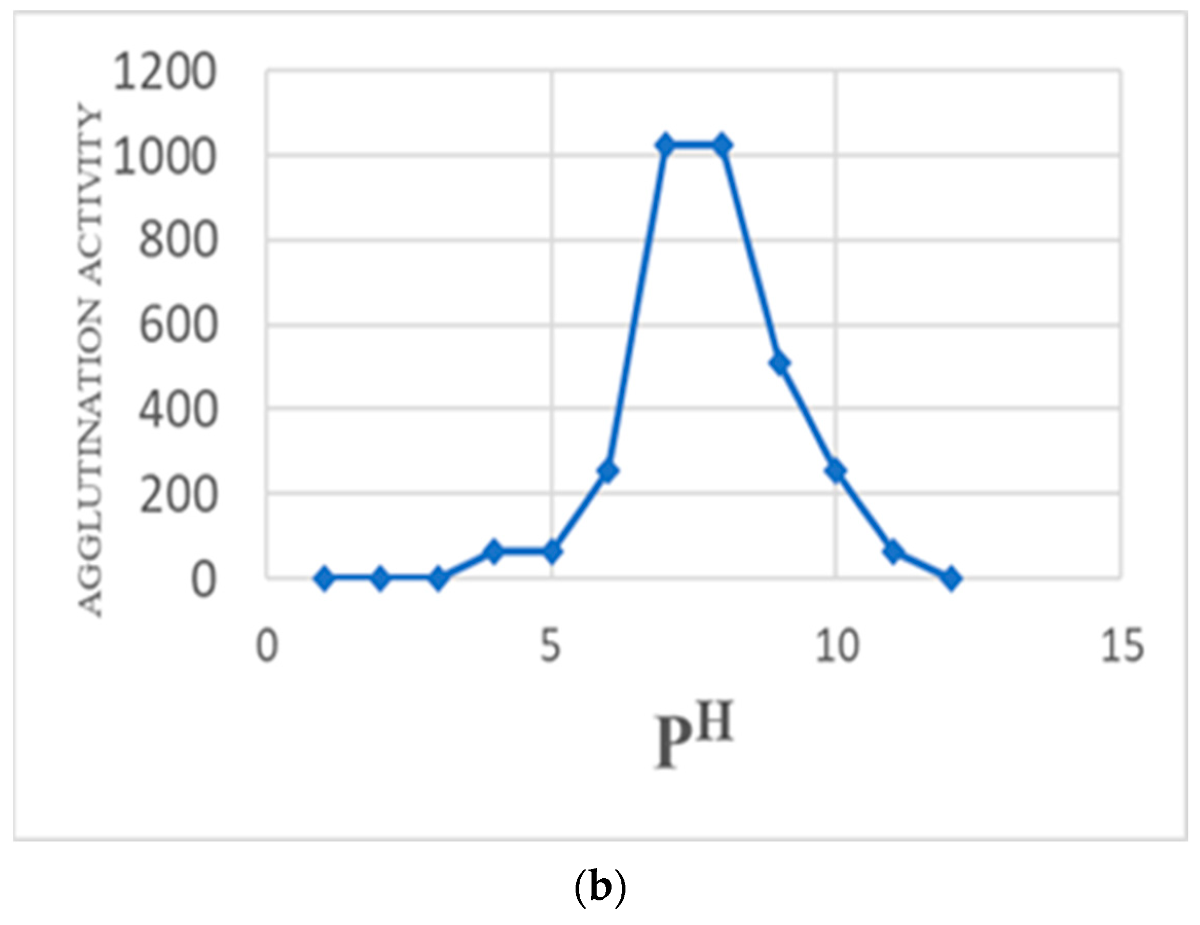 Chemproc 16 00075 g002b