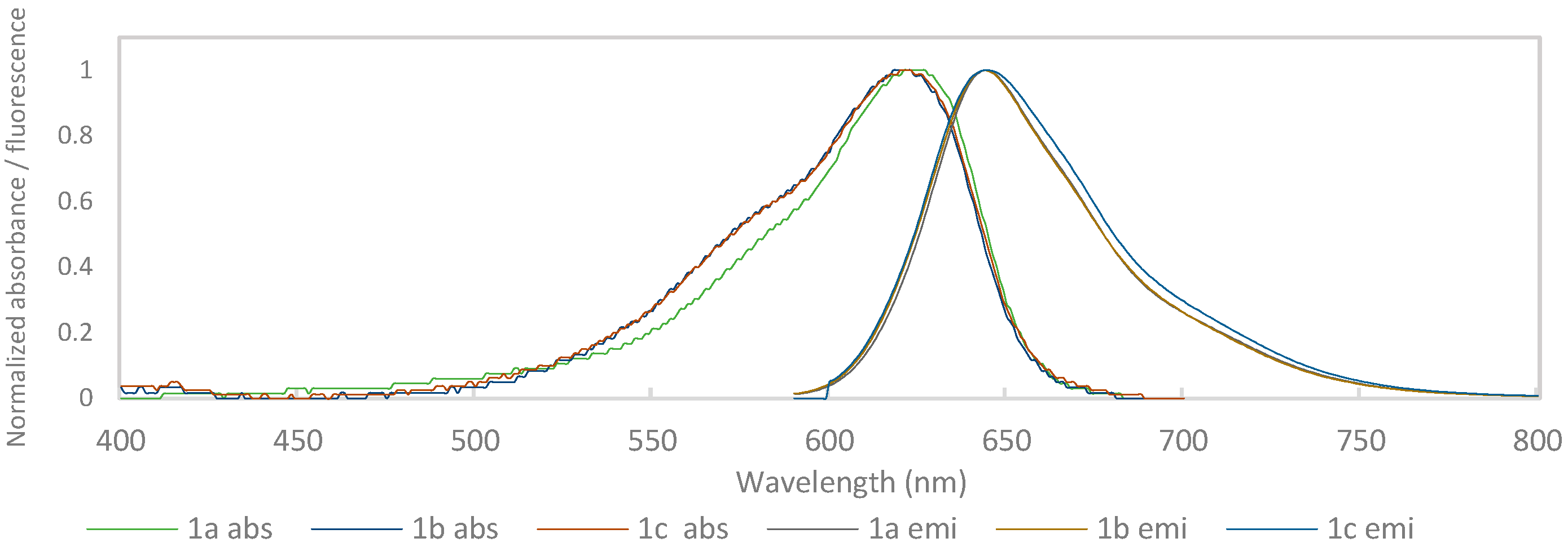 Chemproc 16 00081 g001