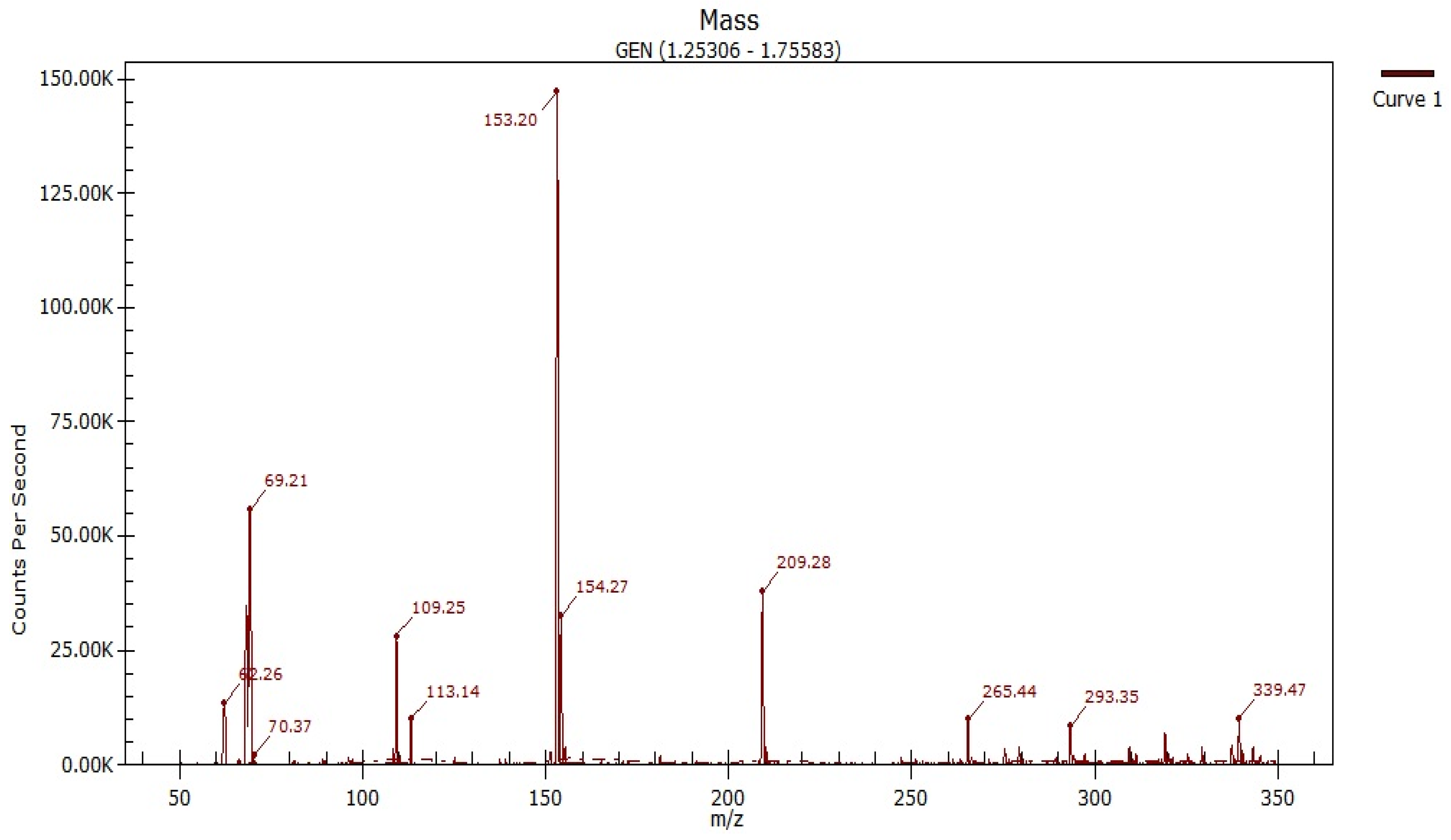 Chemproc 16 00104 g003