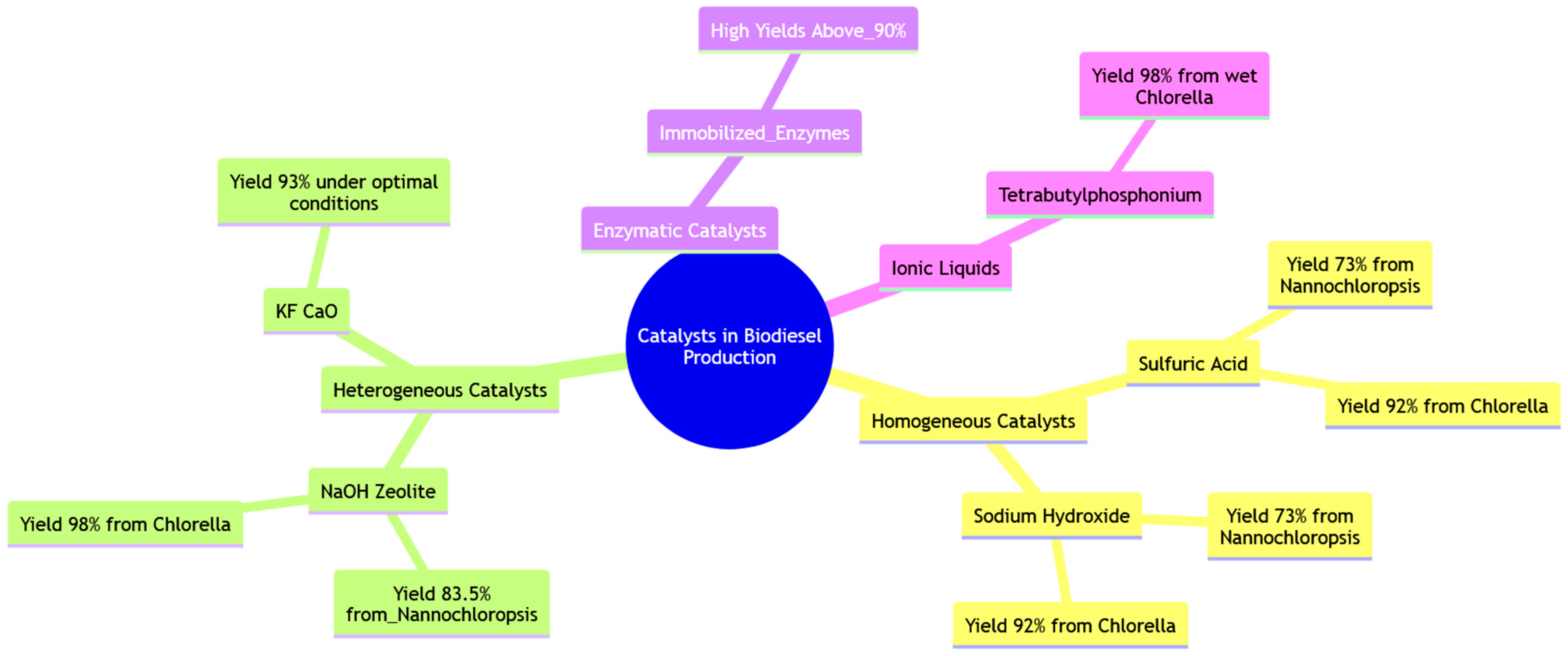 Chemproc 17 00009 g001 Chemproc 17 00009 g001