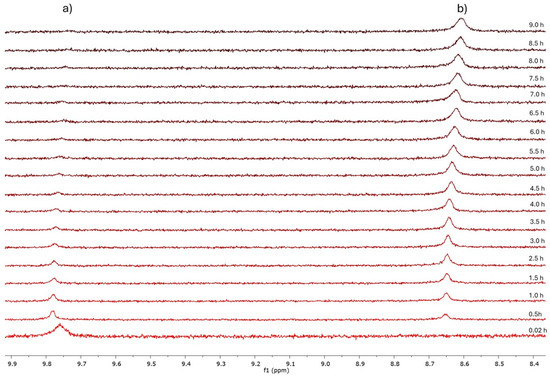 Chemproc 18 00009 g0a1