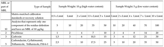 Chemproc 18 00088 g001
