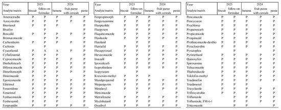 Chemproc 18 00088 g003