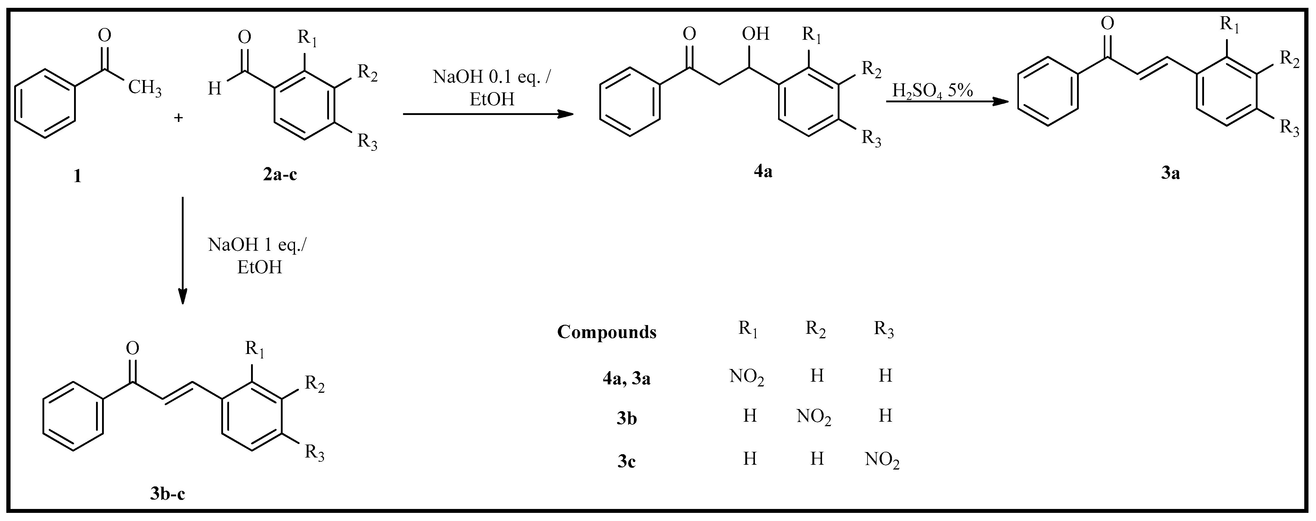 Chemproc 18 00096 sch001 Chemproc 18 00096 sch001