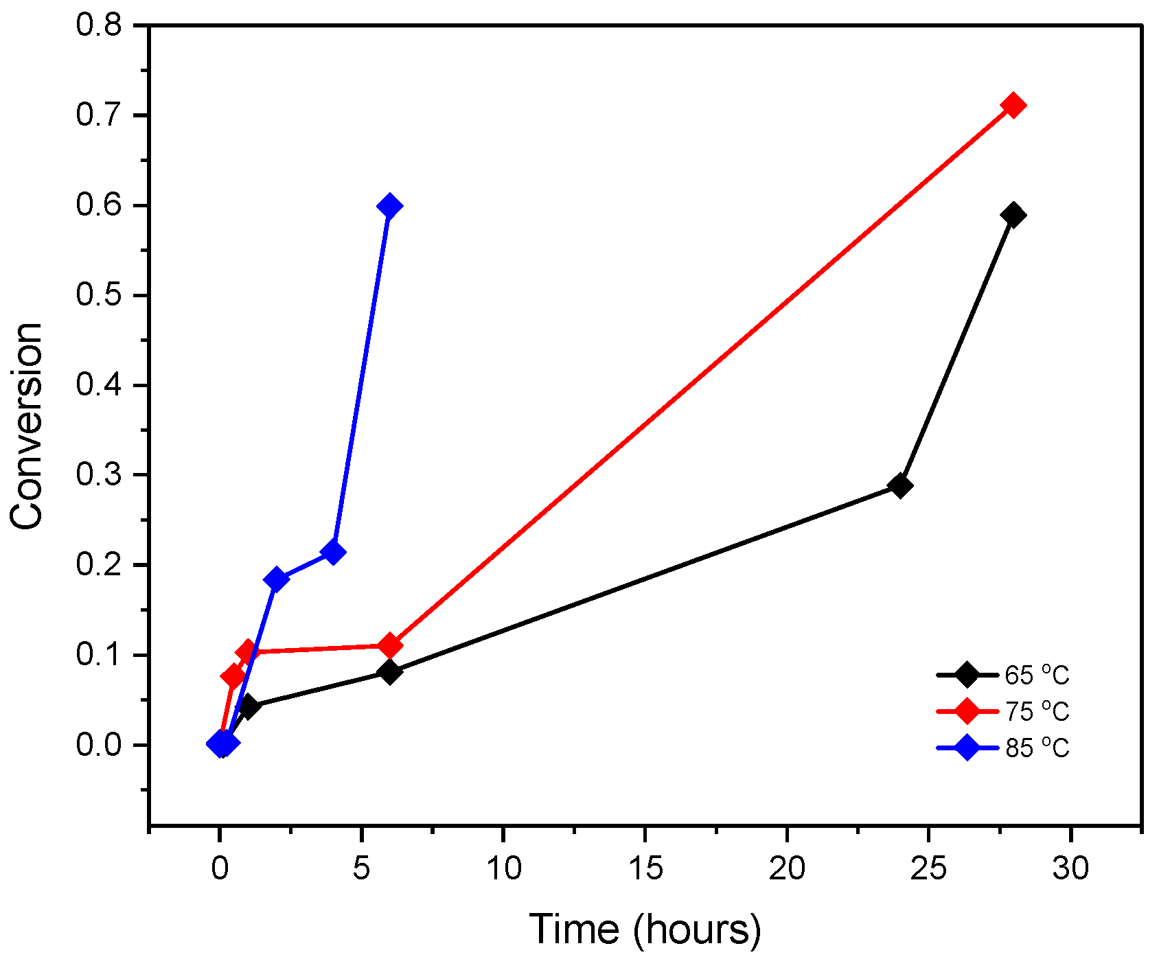 Chemproc 18 00100 g007 Chemproc 18 00100 g007