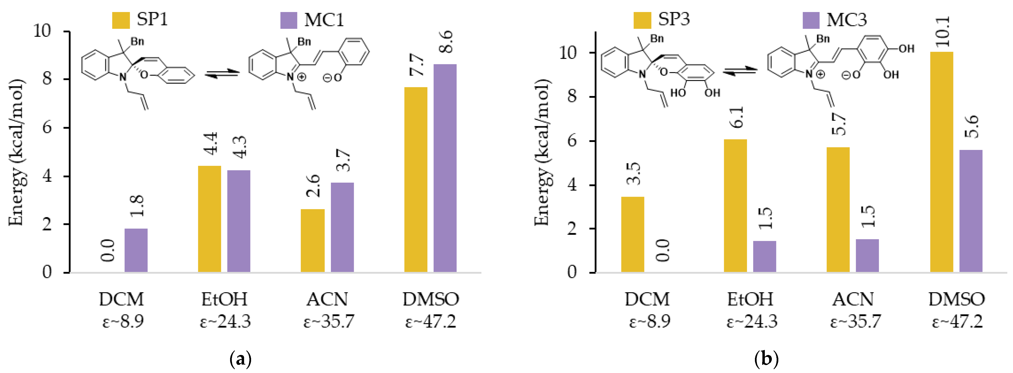 Chemproc 18 00108 g005
