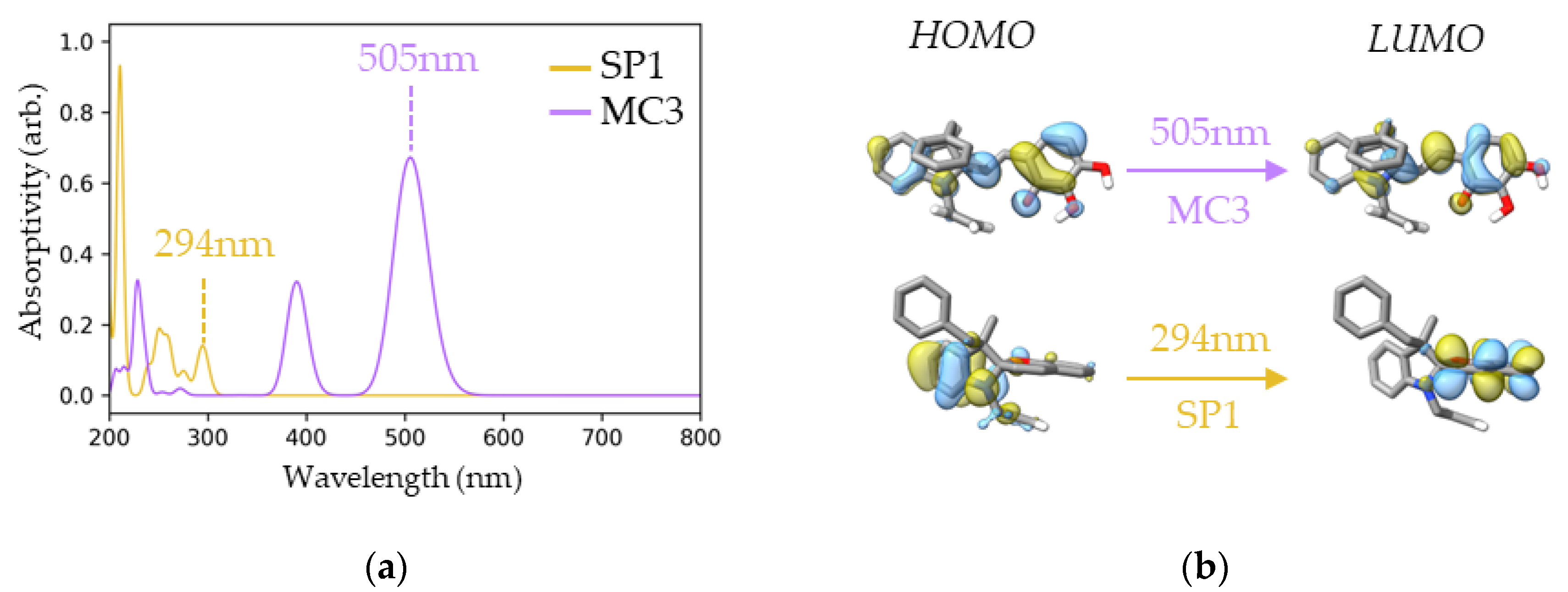 Chemproc 18 00108 g006