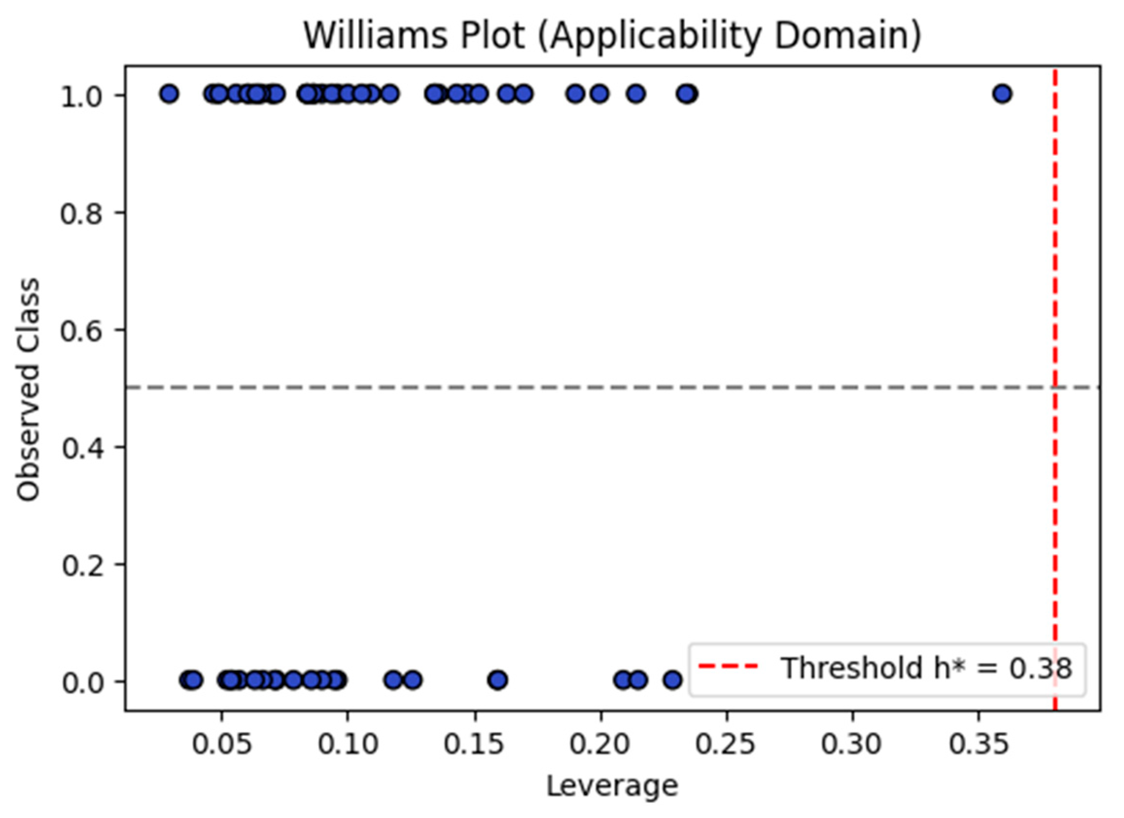 Chemproc 18 00109 g003