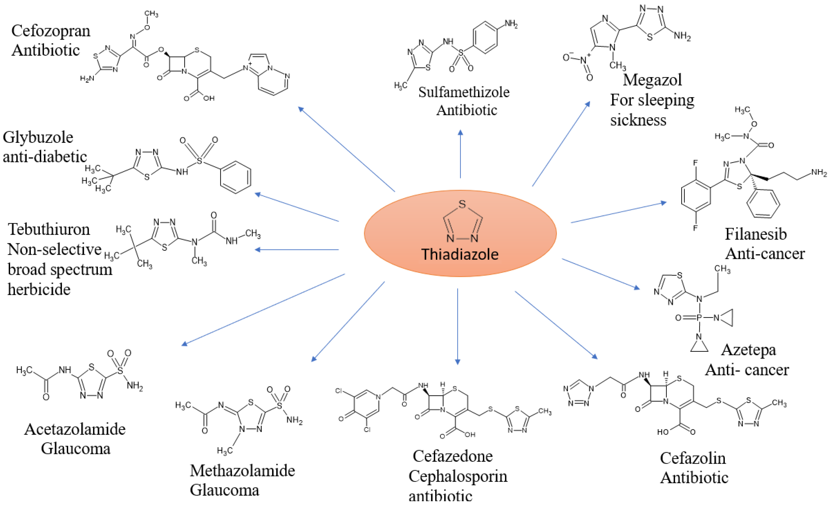 Chemproc 18 00144 g001