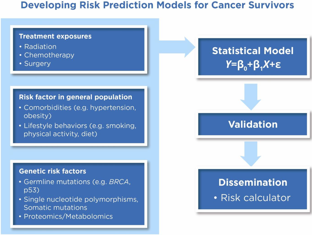 Children 01 00063 g001 1024