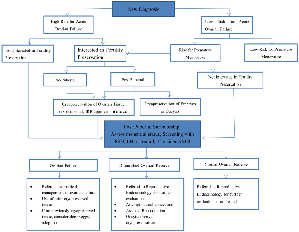 Children 01 00166 g002 1024