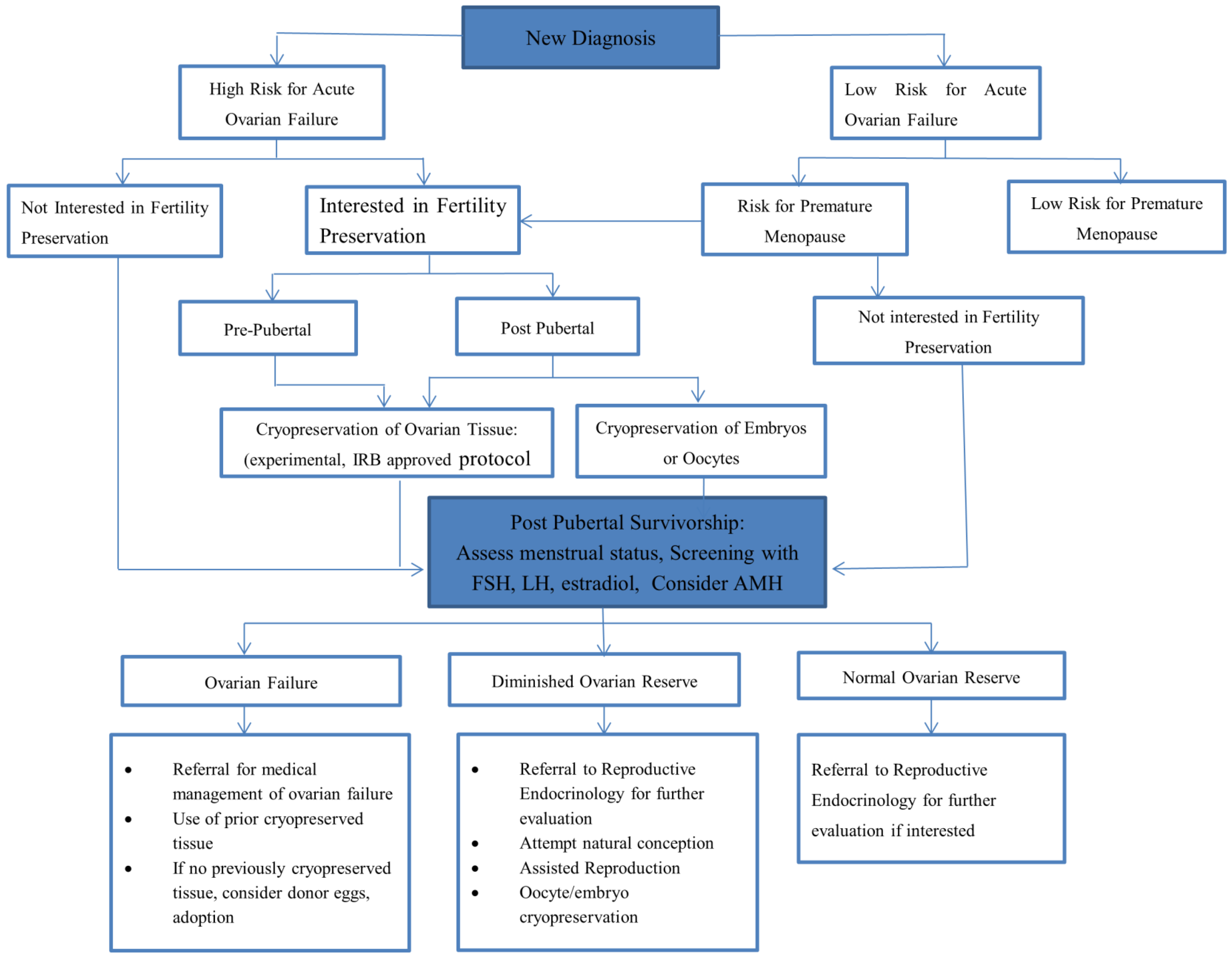 Children 01 00166 g002