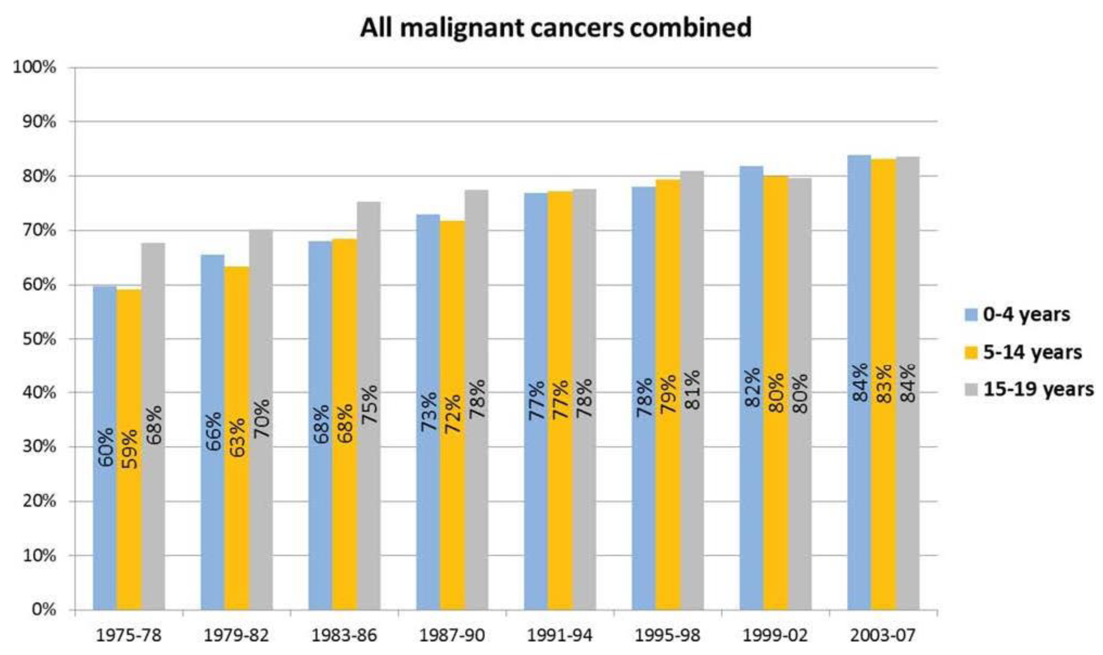Clinical Guidelines for the Care of Childhood Cancer Survivors | MDPI