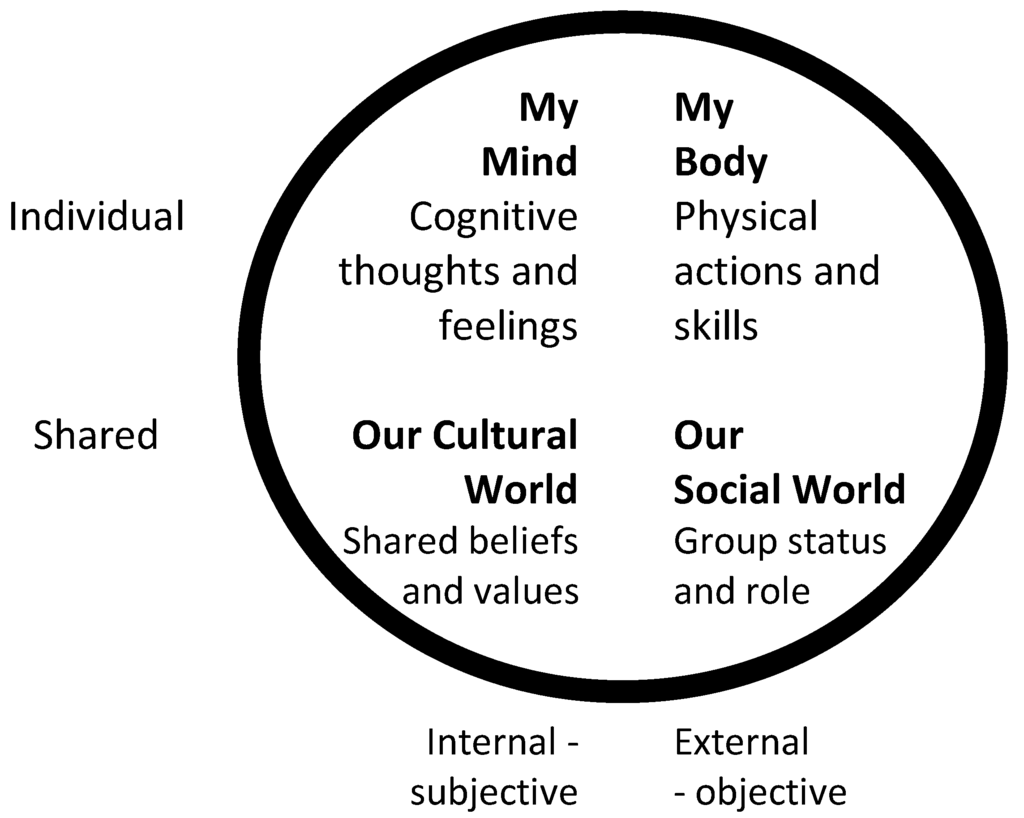 Children 01 00339 g001 1024