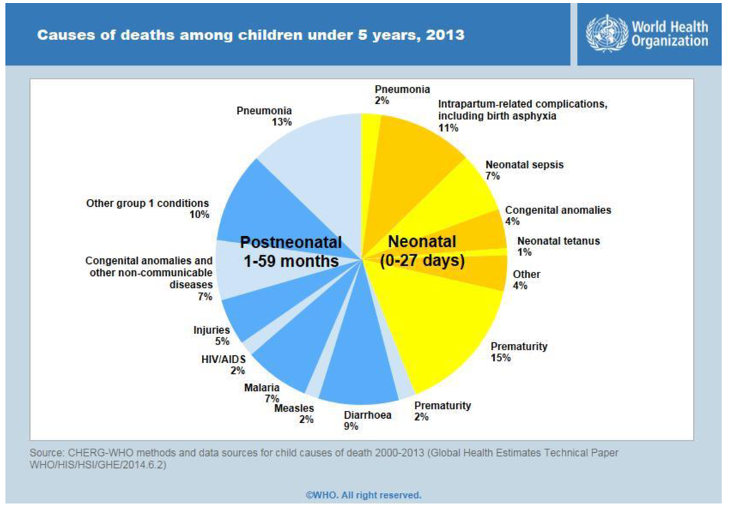 Children 01 00441 g001 1024