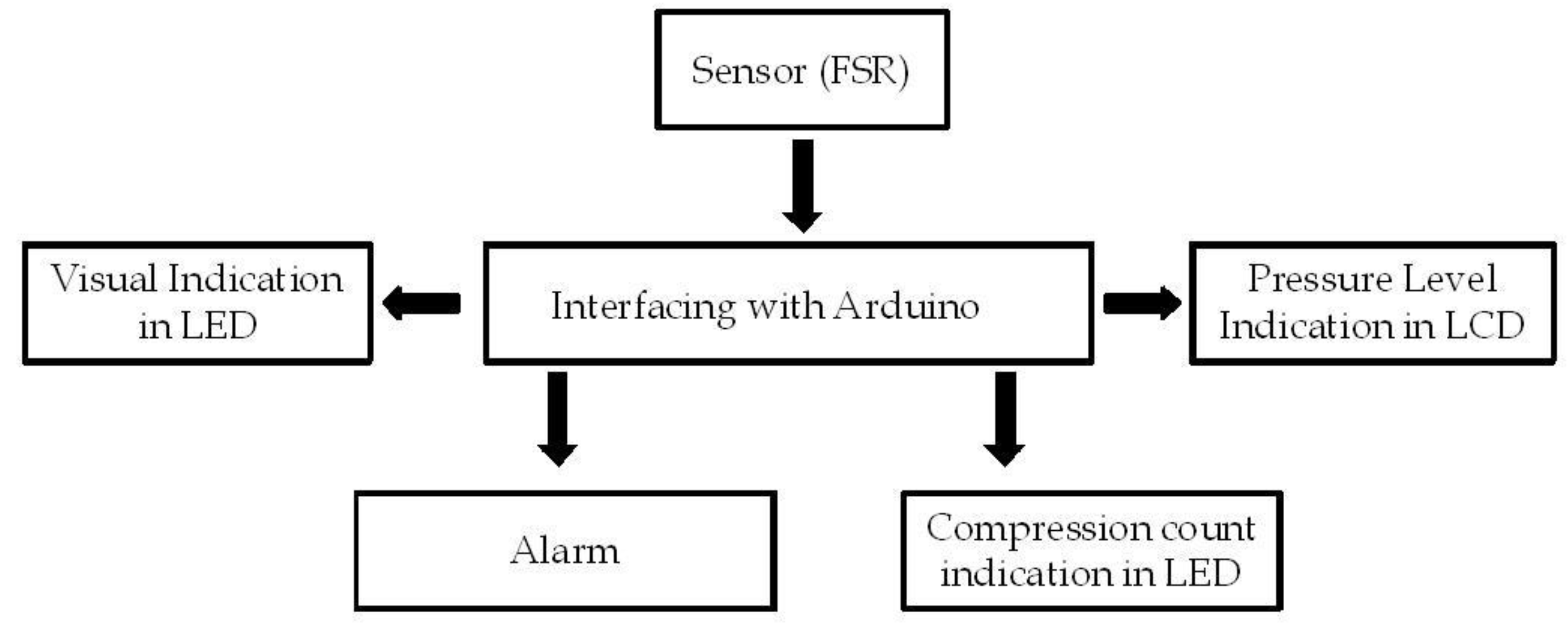 Children 01 00441 g003